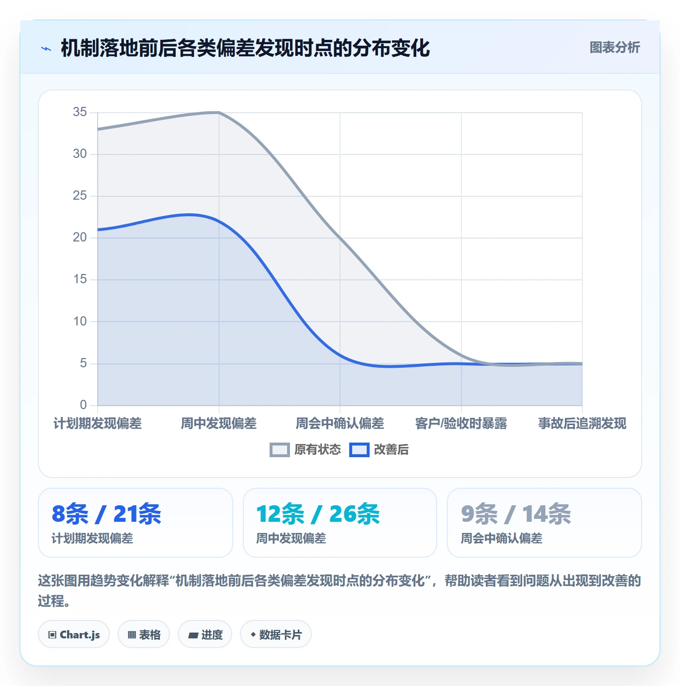 周进展管理指南:PMO如何做好进度跟踪,最佳实践全流程
