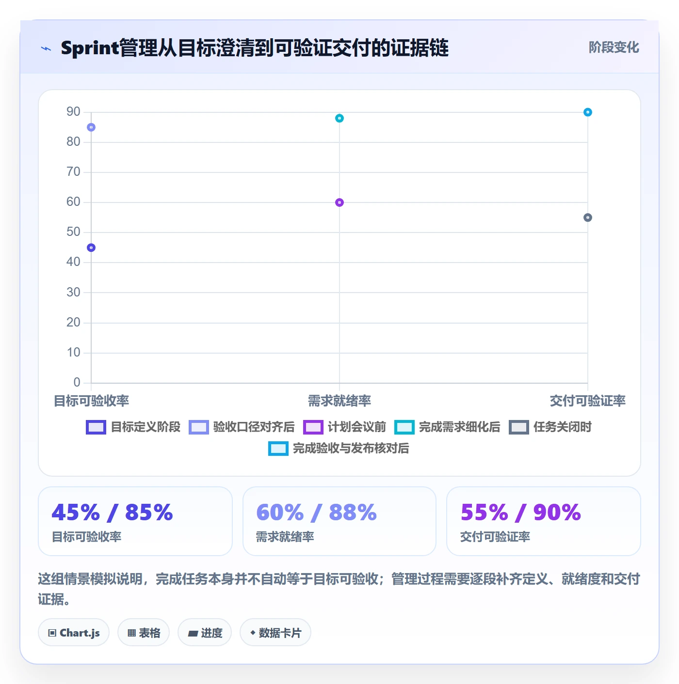 Sprint管理方法大全：产品经理迭代管理入门指南落地清单