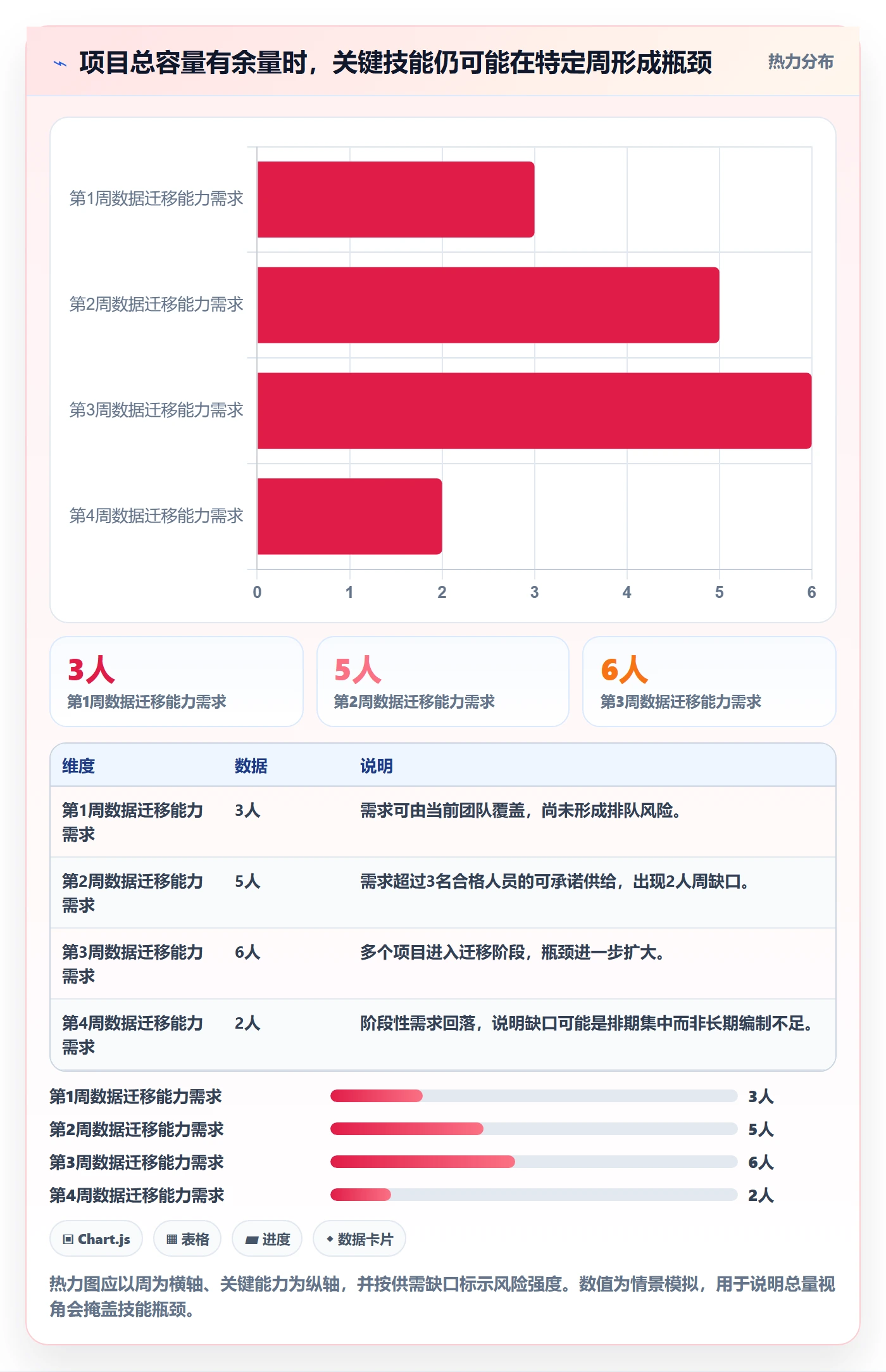 资源分配流程与规范:实施团队资源管理数据分析关键指标