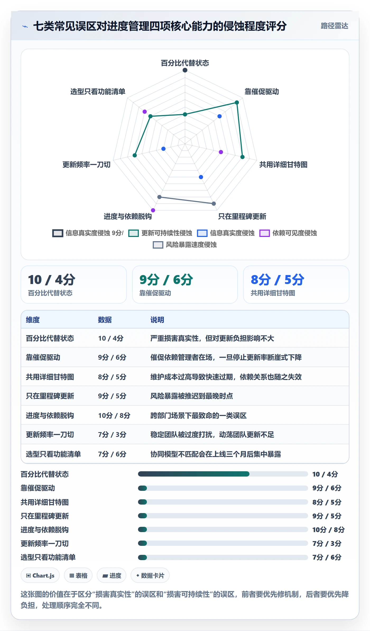 进度更新怎么做?跨部门团队协同管理:进度管理从0到1
