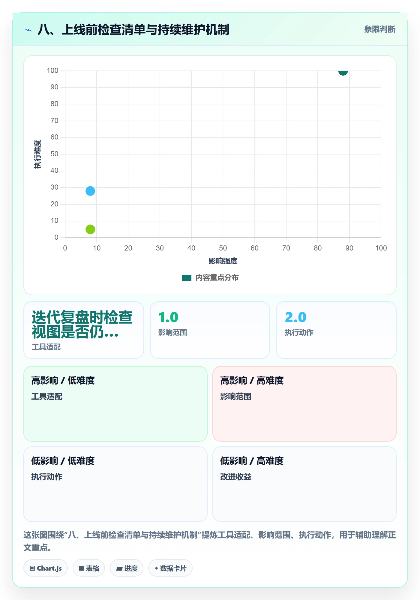 八、上线前检查清单与持续维护机制