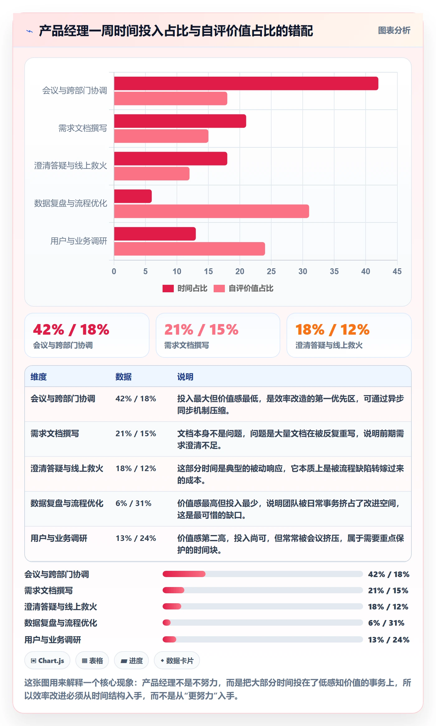 完成实操方法:产品经理提升任务执行效率的数据分析方法与模板