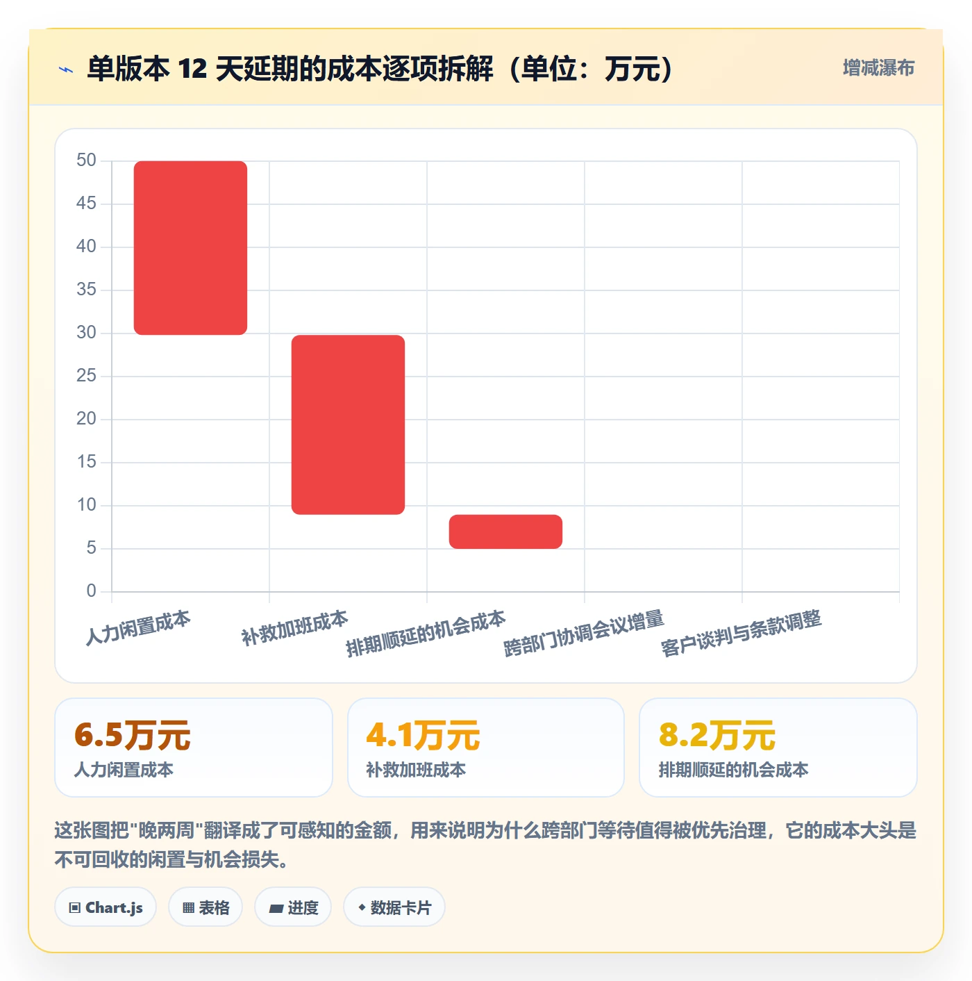阶段进度落地方案:跨部门团队开展进度管理的协同管理案例解析