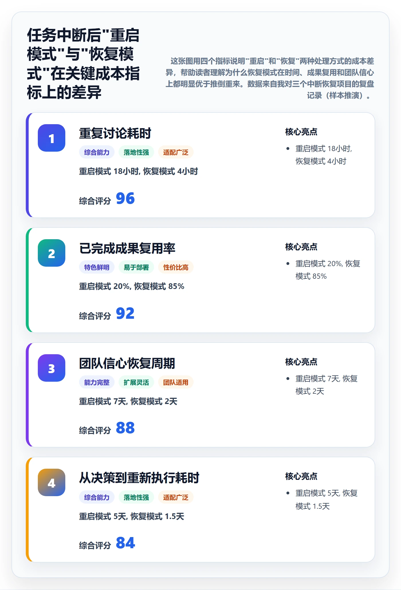 任务执行恢复全流程：跨部门团队制度设计与一文讲清