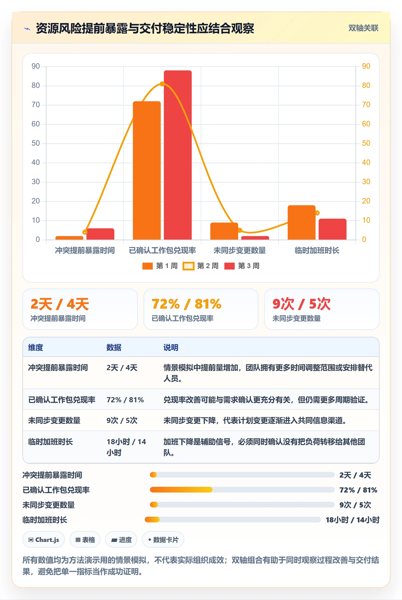 团队落地方案：跨部门团队开展资源管理的风险控制案例解析