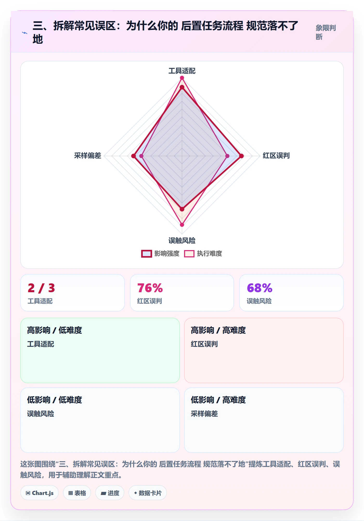 三、拆解常见误区:为什么你的 后置任务流程 规范落不了地