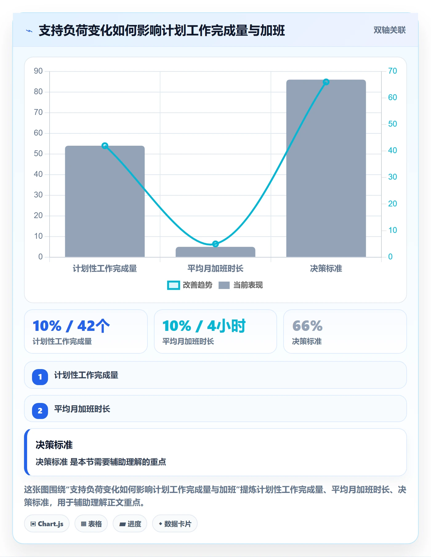 资源评估流程与规范:项目负责人需求排期协同管理关键指标
