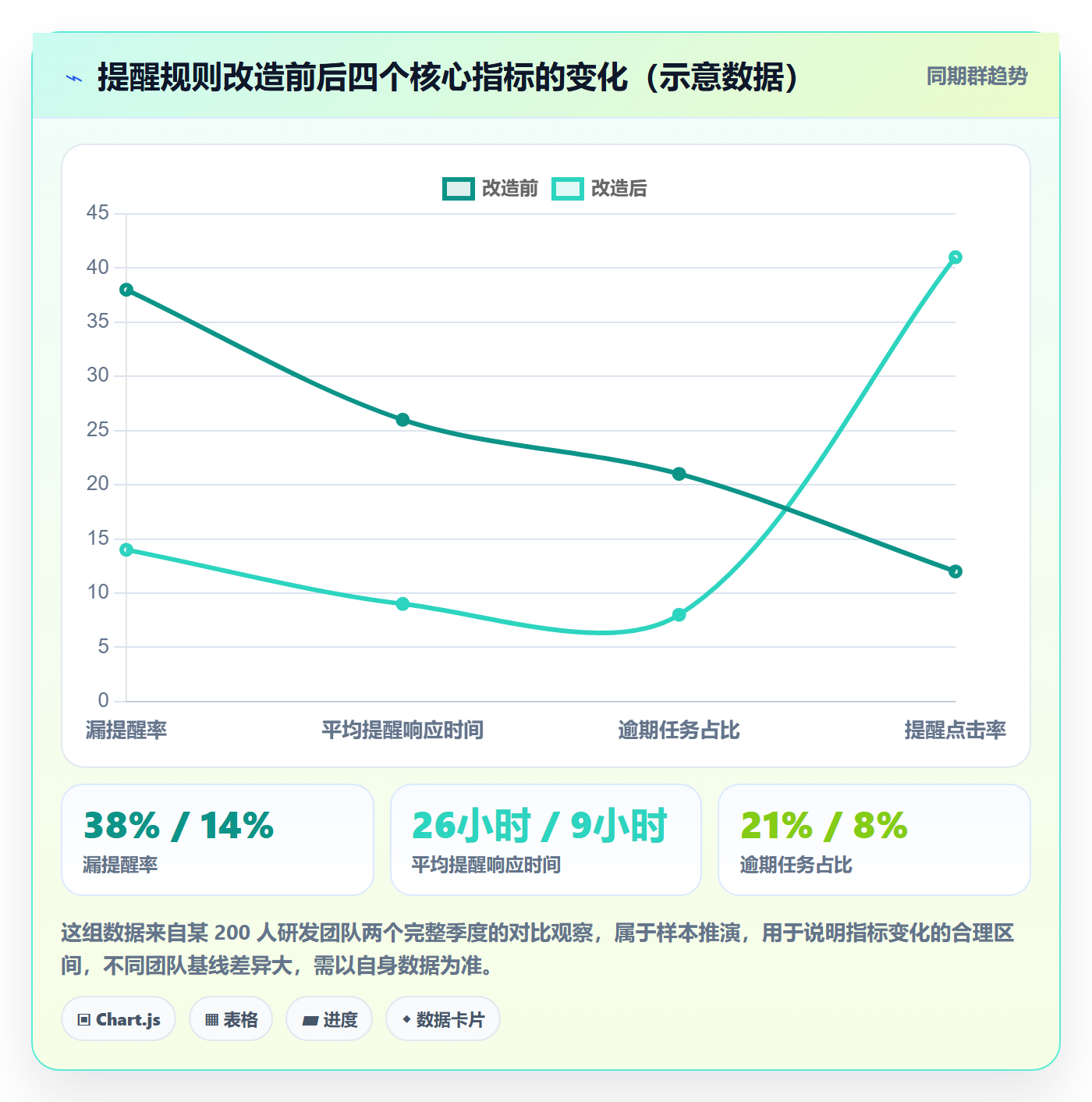 到期提醒实操方法:研发团队提升任务提醒效率的效率提升方法与模板