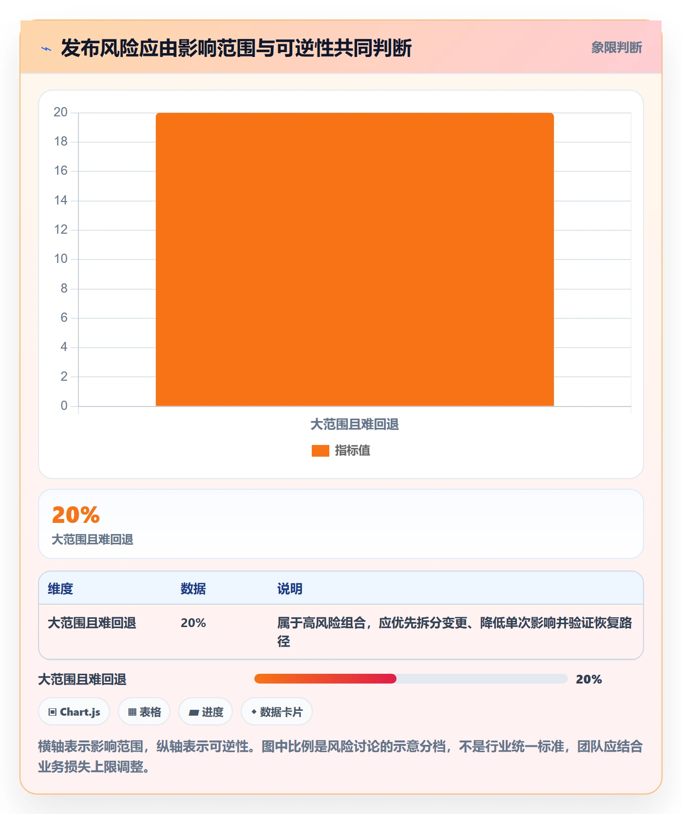 灰度发布管理方法大全:跨部门团队发布管理实操方法落地清单