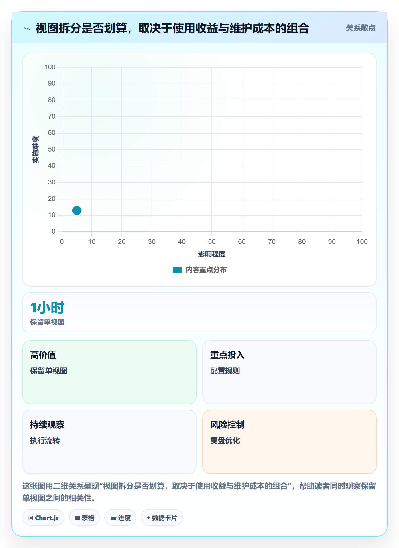 自定义列管理指南:项目负责人如何做好列表视图,最佳实践全流程