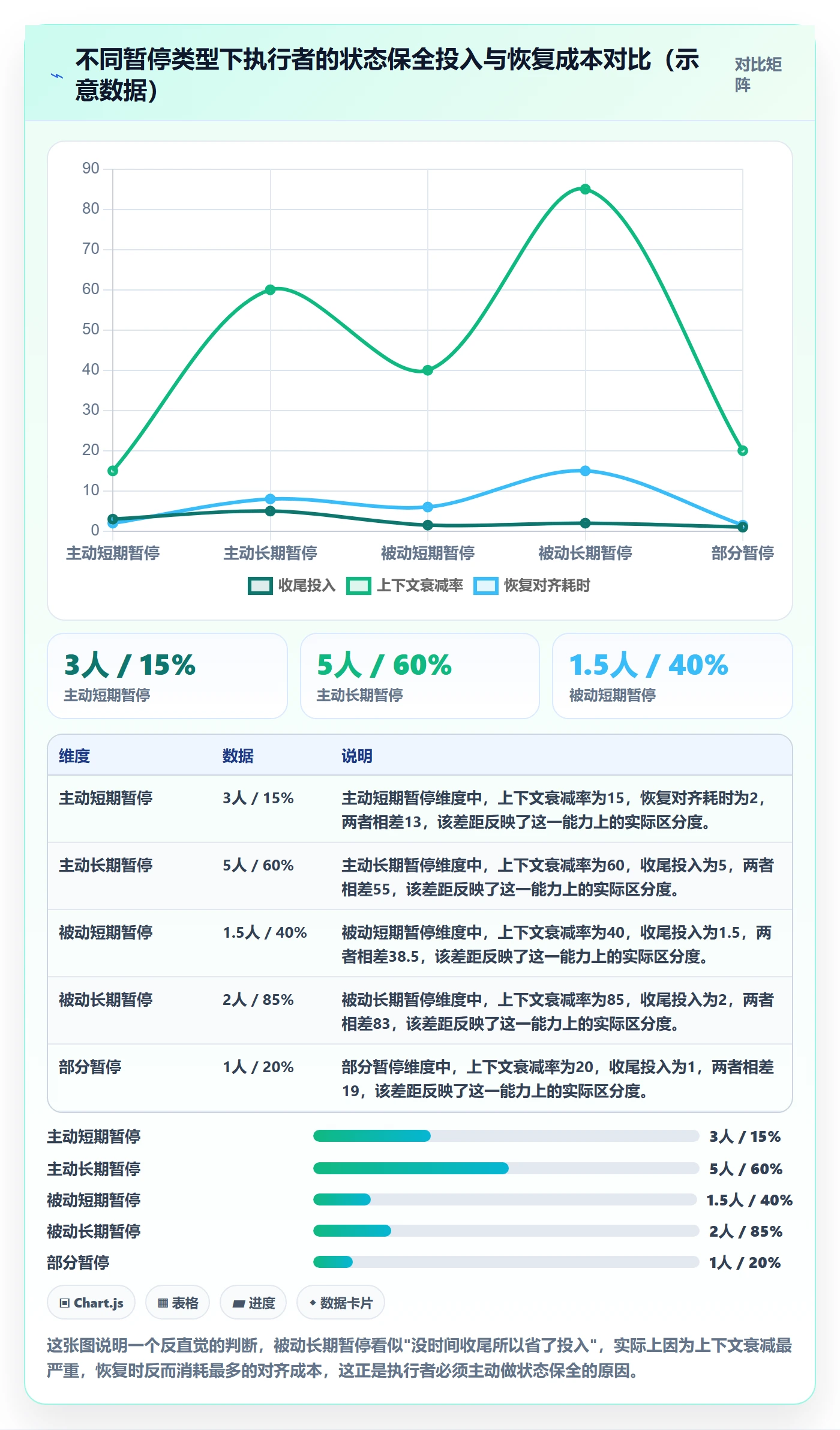 暂停管理指南:项目成员如何做好任务执行,风险控制全流程