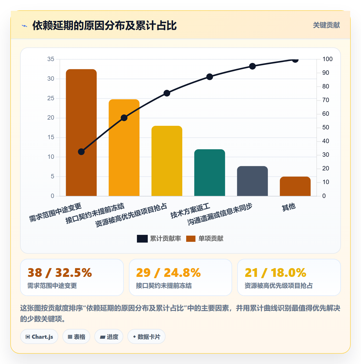 FS落地方案：研发团队开展任务依赖的流程优化案例解析