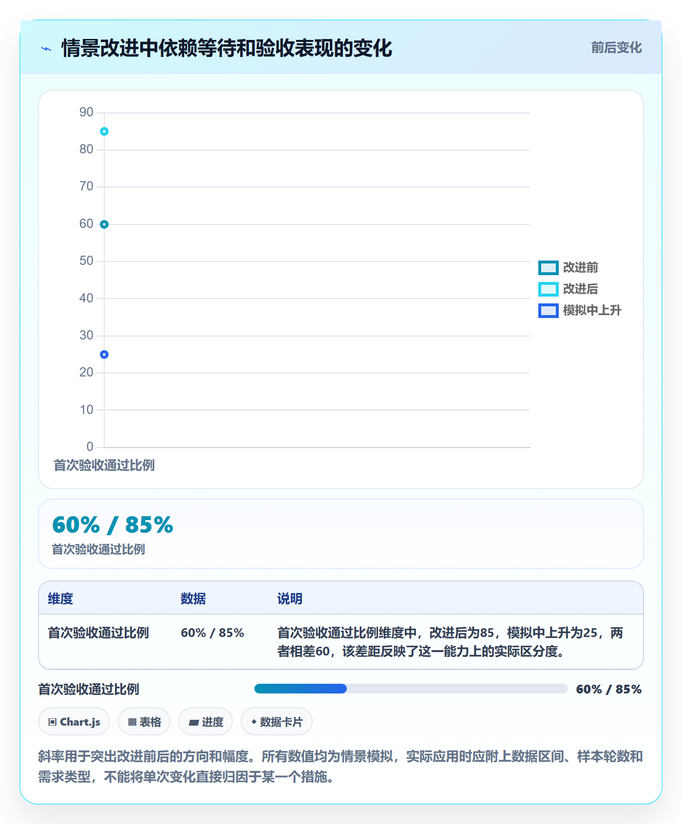 Sprint实操方法：产品经理提升敏捷项目效率的最佳实践方法与模板