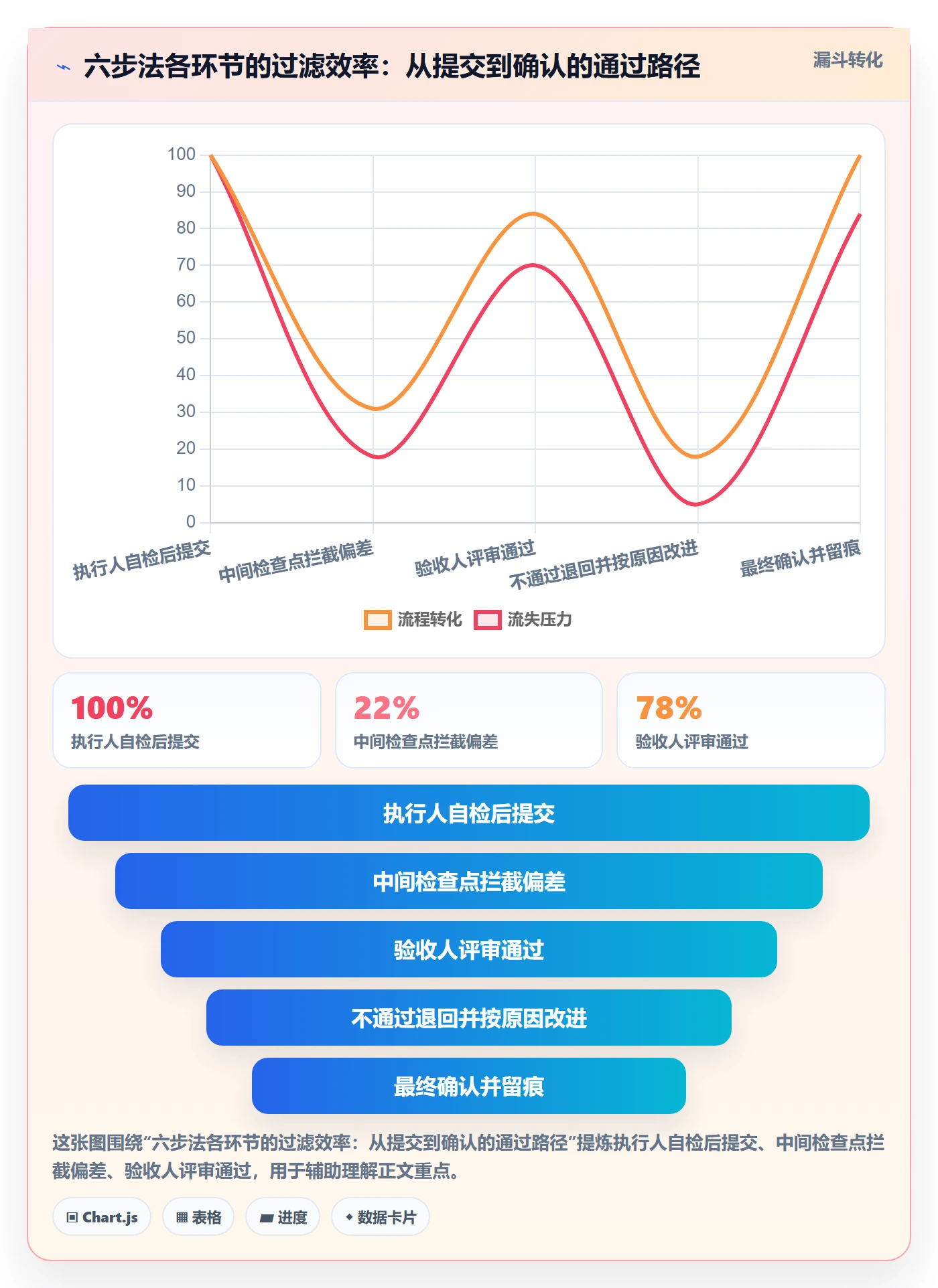 确认完成管理方法大全:项目负责人任务验收效率提升落地清单