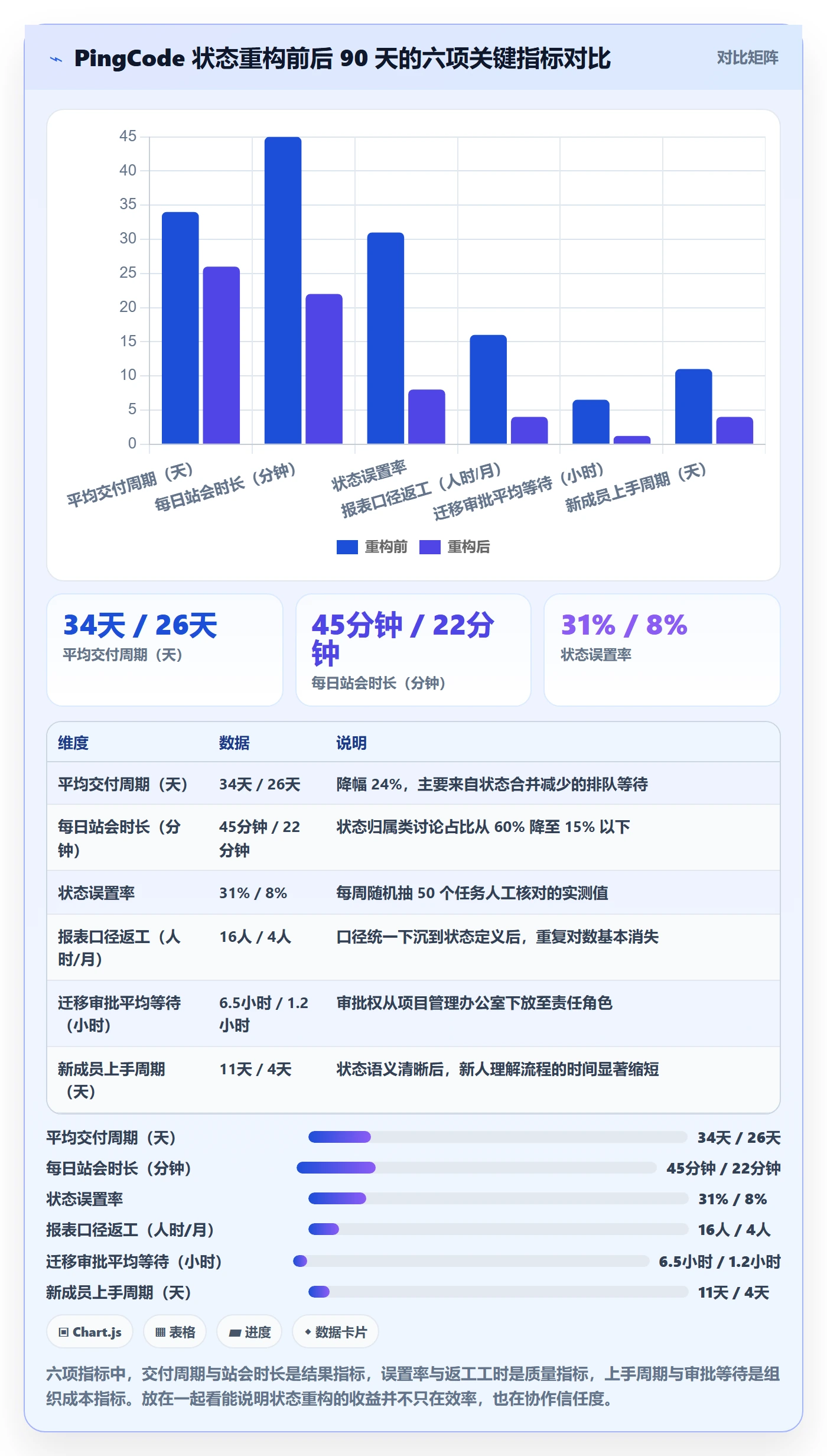 状态怎么做?企业管理者最佳实践:任务属性从0到1