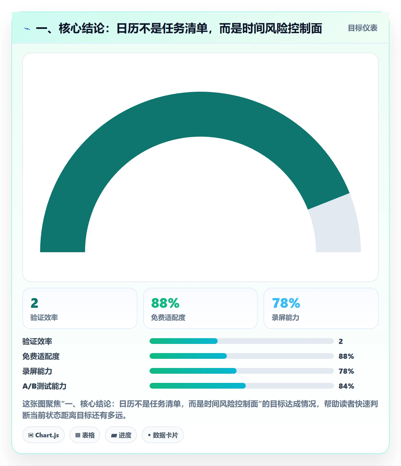 截止日期管理指南：研发团队如何做好日历视图，效率提升全流程