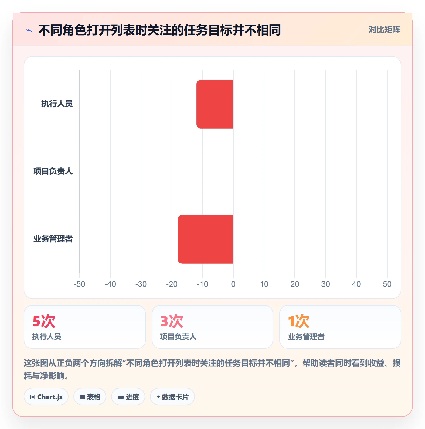 分组管理指南：实施团队如何做好列表视图，落地方案全流程