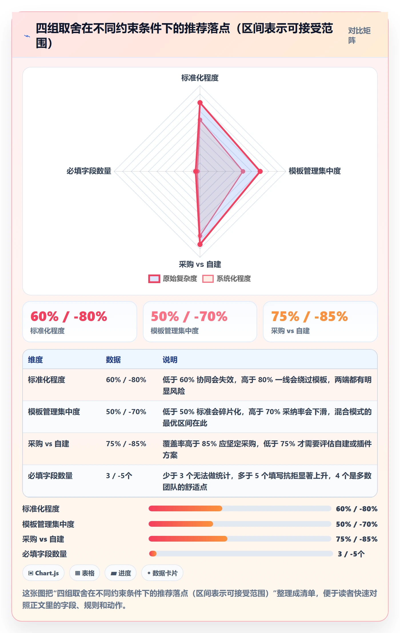 模板复用落地方案：跨部门团队开展项目模板的效率提升案例解析