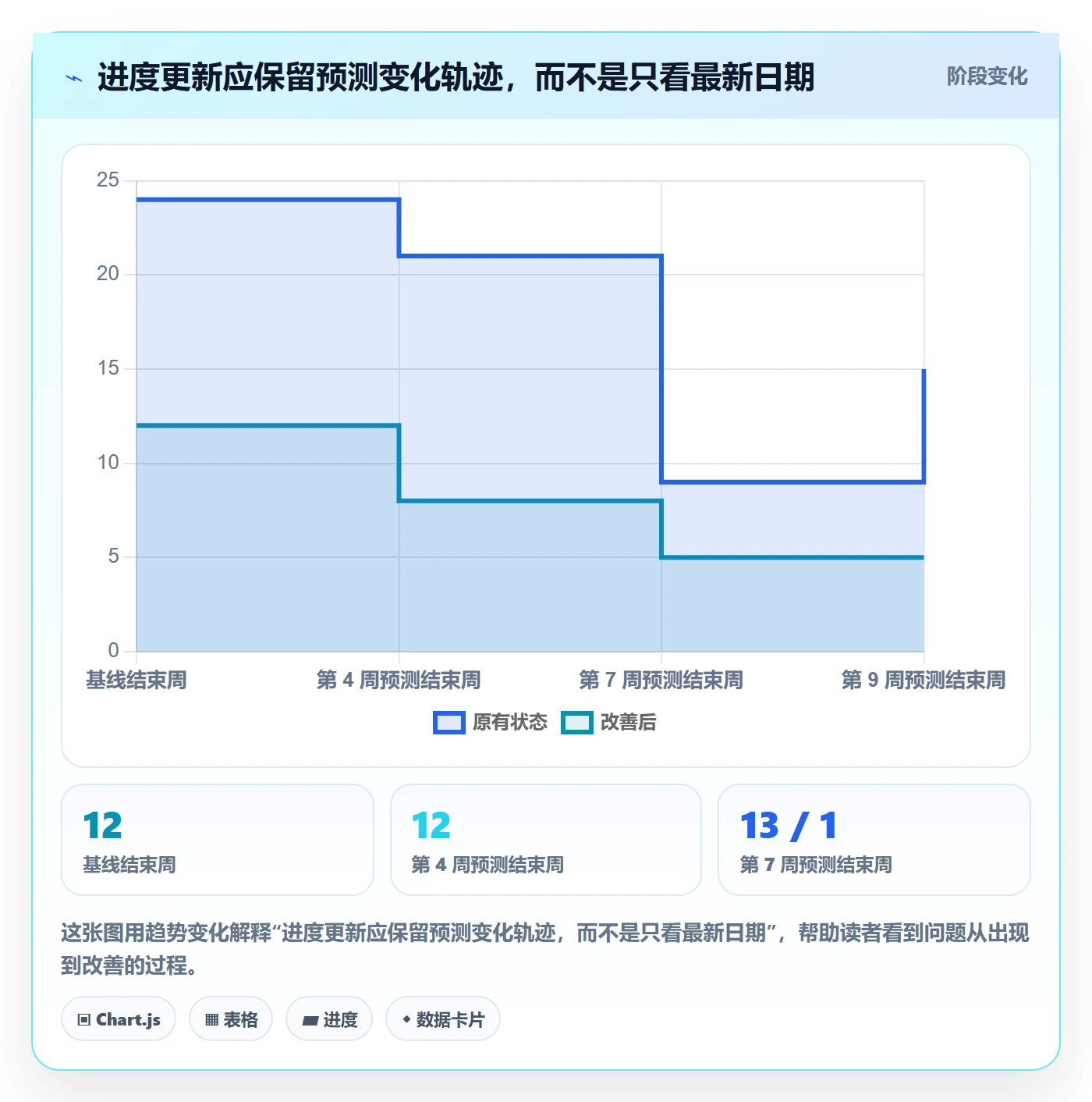 基线对比落地方案:实施团队开展甘特图的入门指南案例解析