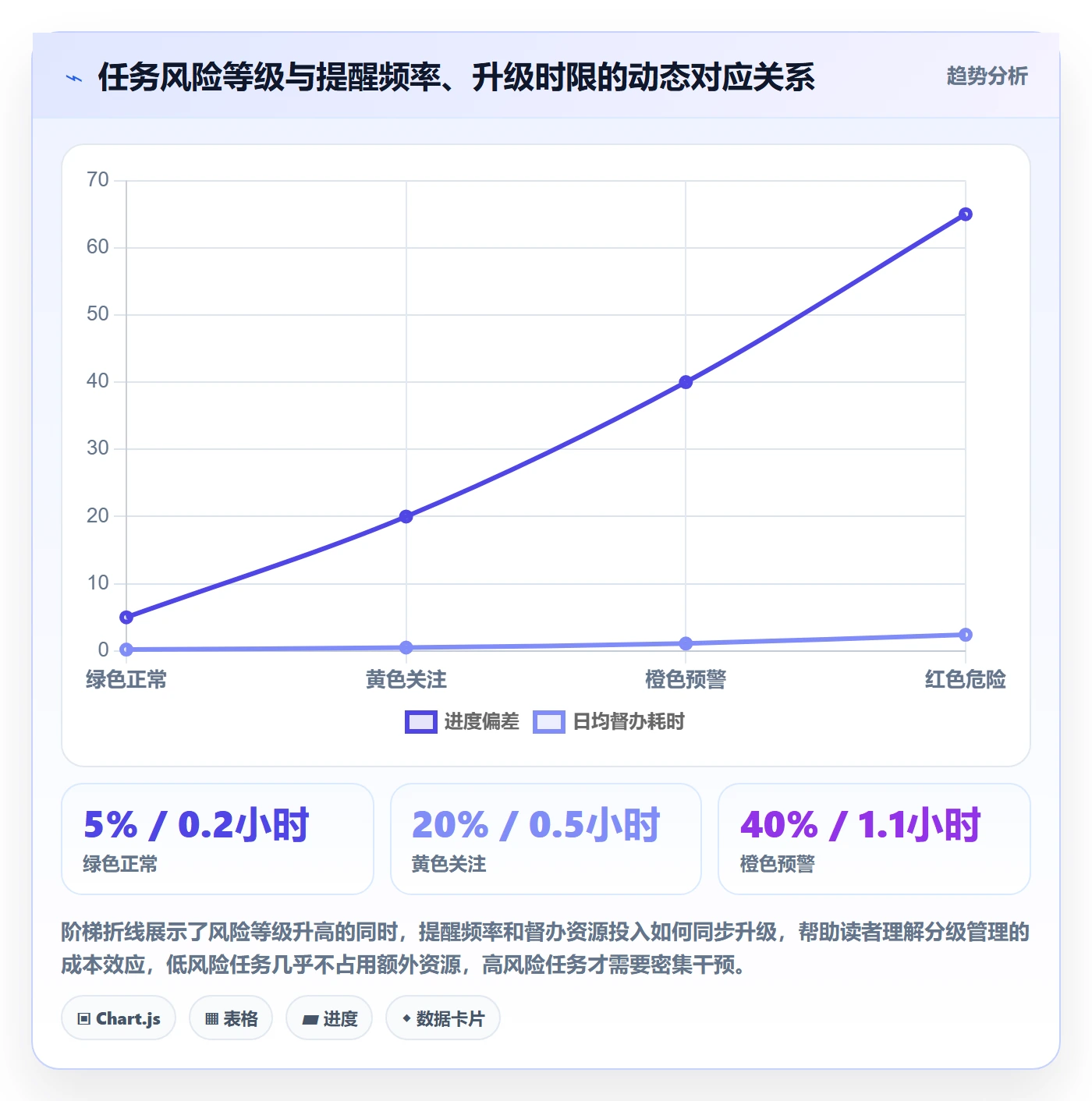 督办管理指南:跨部门团队如何做好任务提醒,风险控制全流程