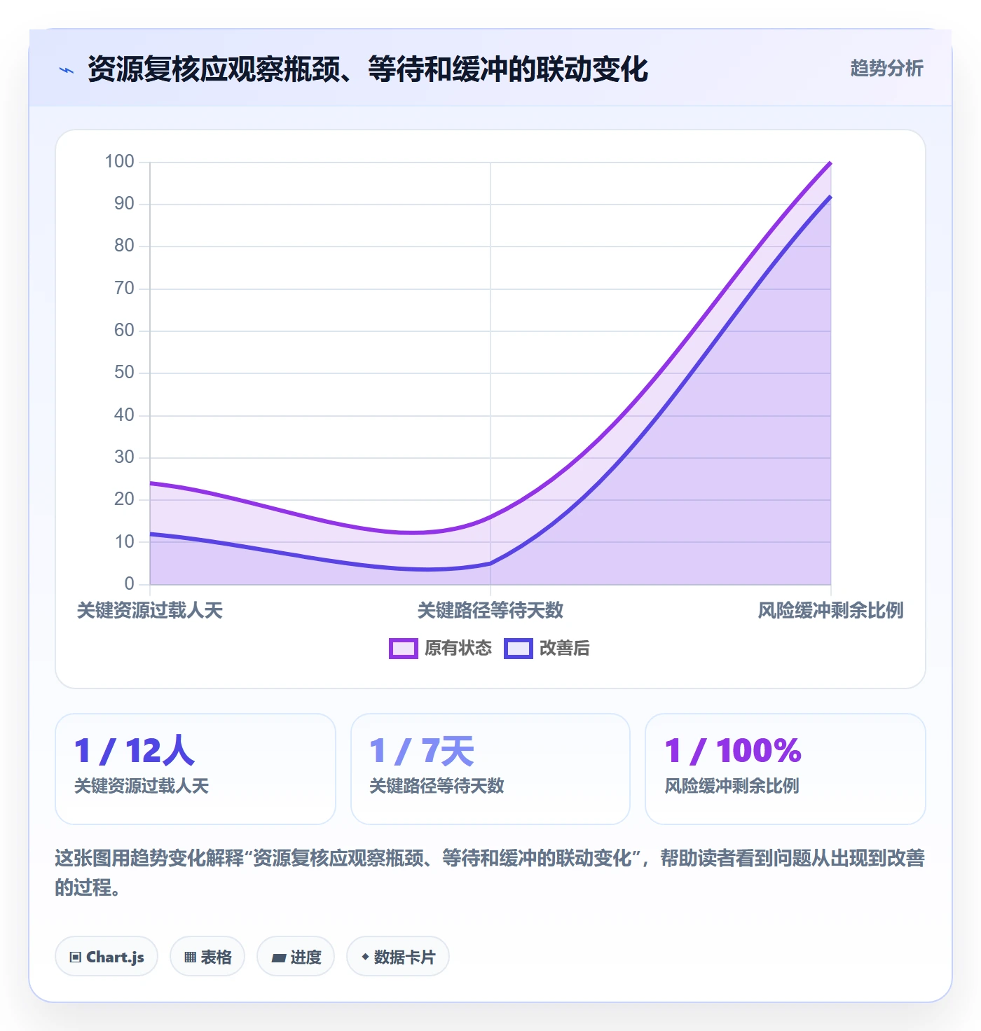 资源平衡实操方法:跨部门团队提升资源负载效率的风险控制方法与模板