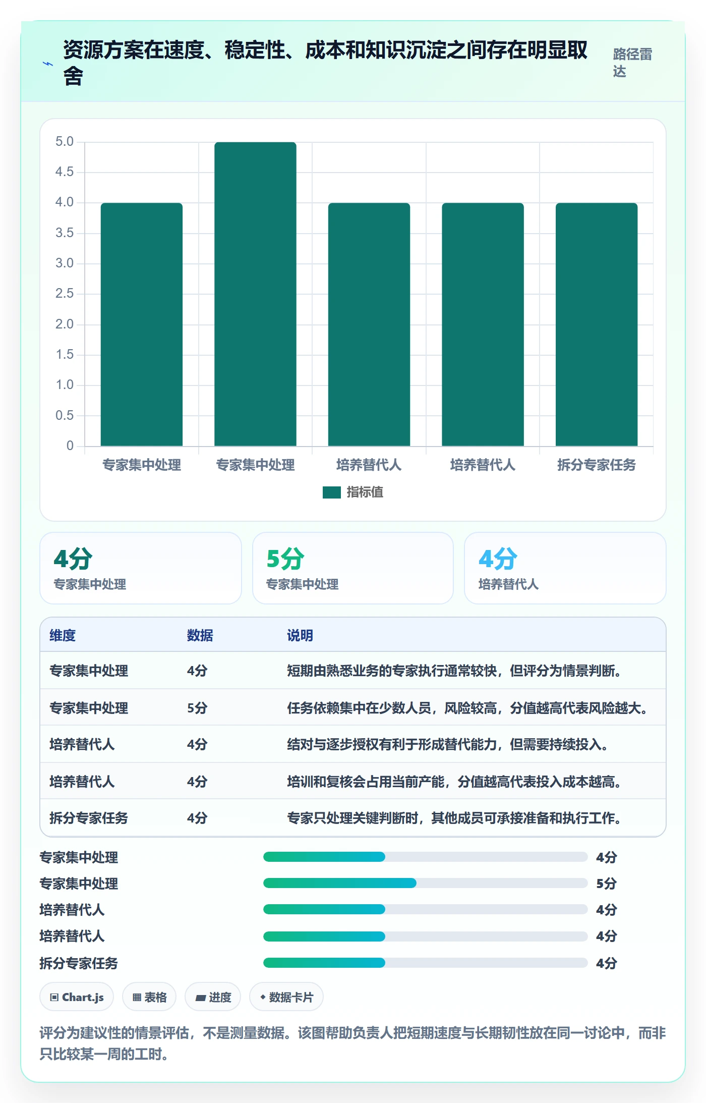岗位最佳实践:项目负责人资源管理落地方案,常见问题