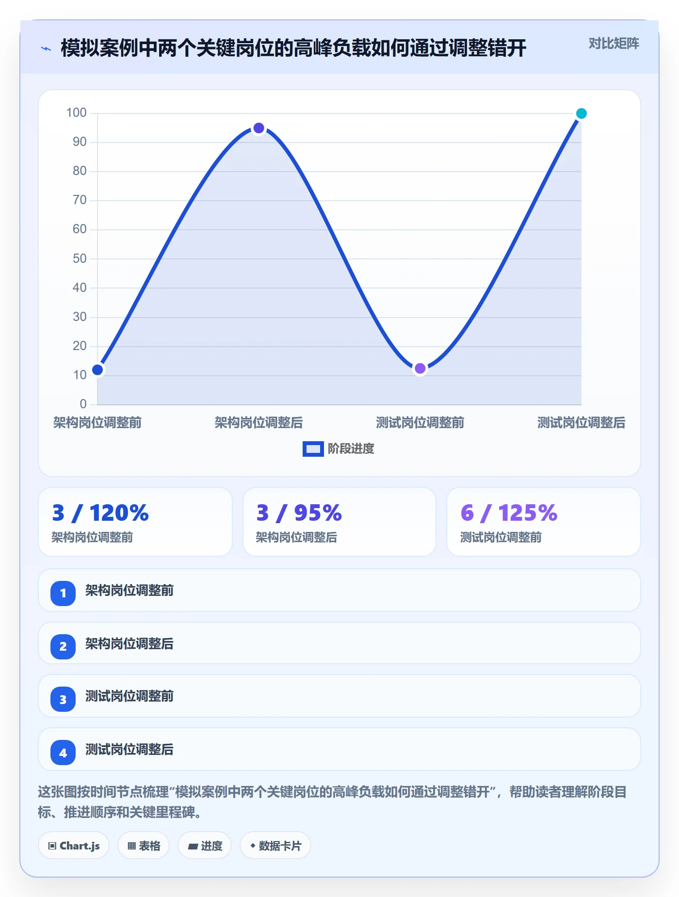 资源负载怎么做?PMO实操方法:人力资源计划从0到1