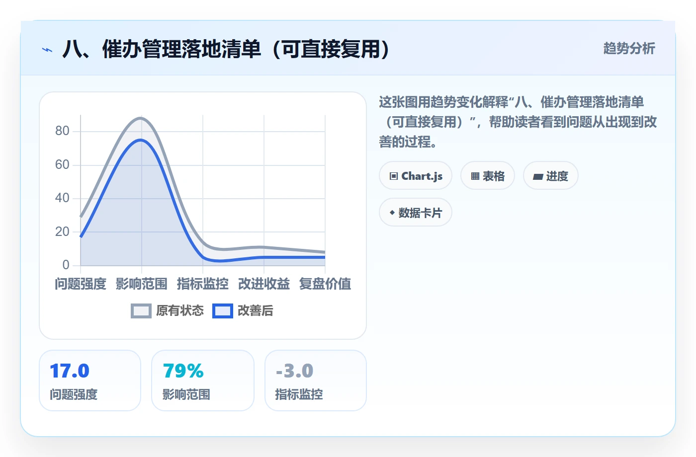 八、催办管理落地清单(可直接复用)