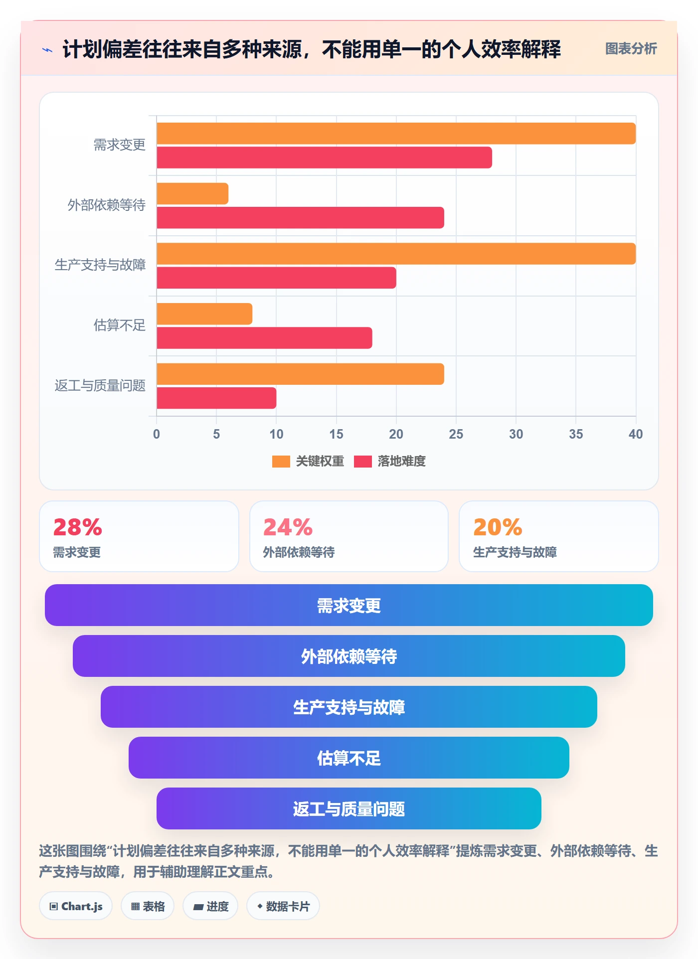 人力资源计划如何做好可用工时？项目负责人制度设计与操作步骤