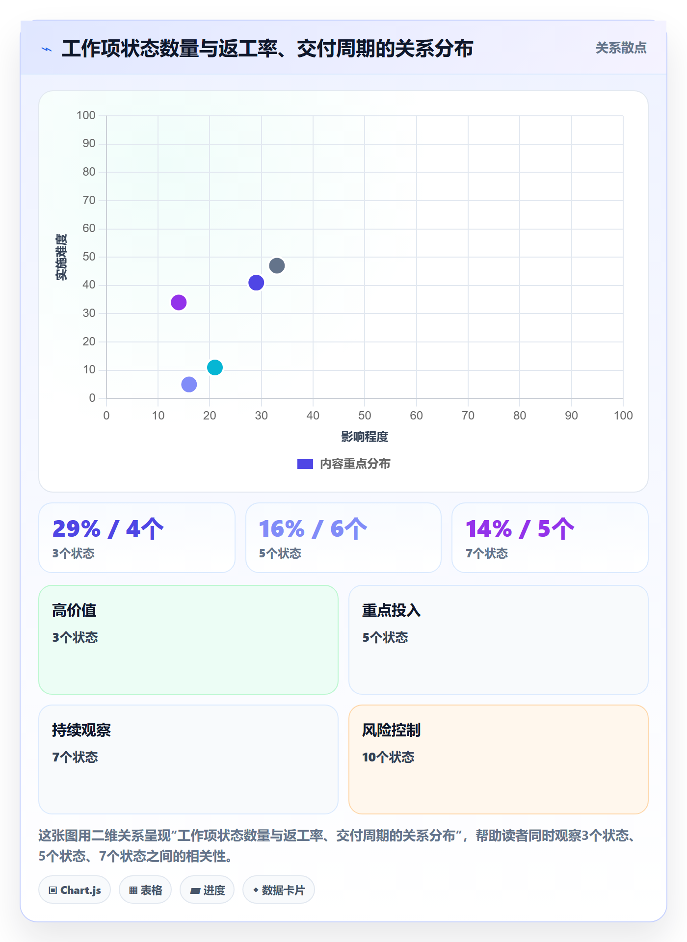 任务管理工作项全流程:项目负责人最佳实践与一文讲清