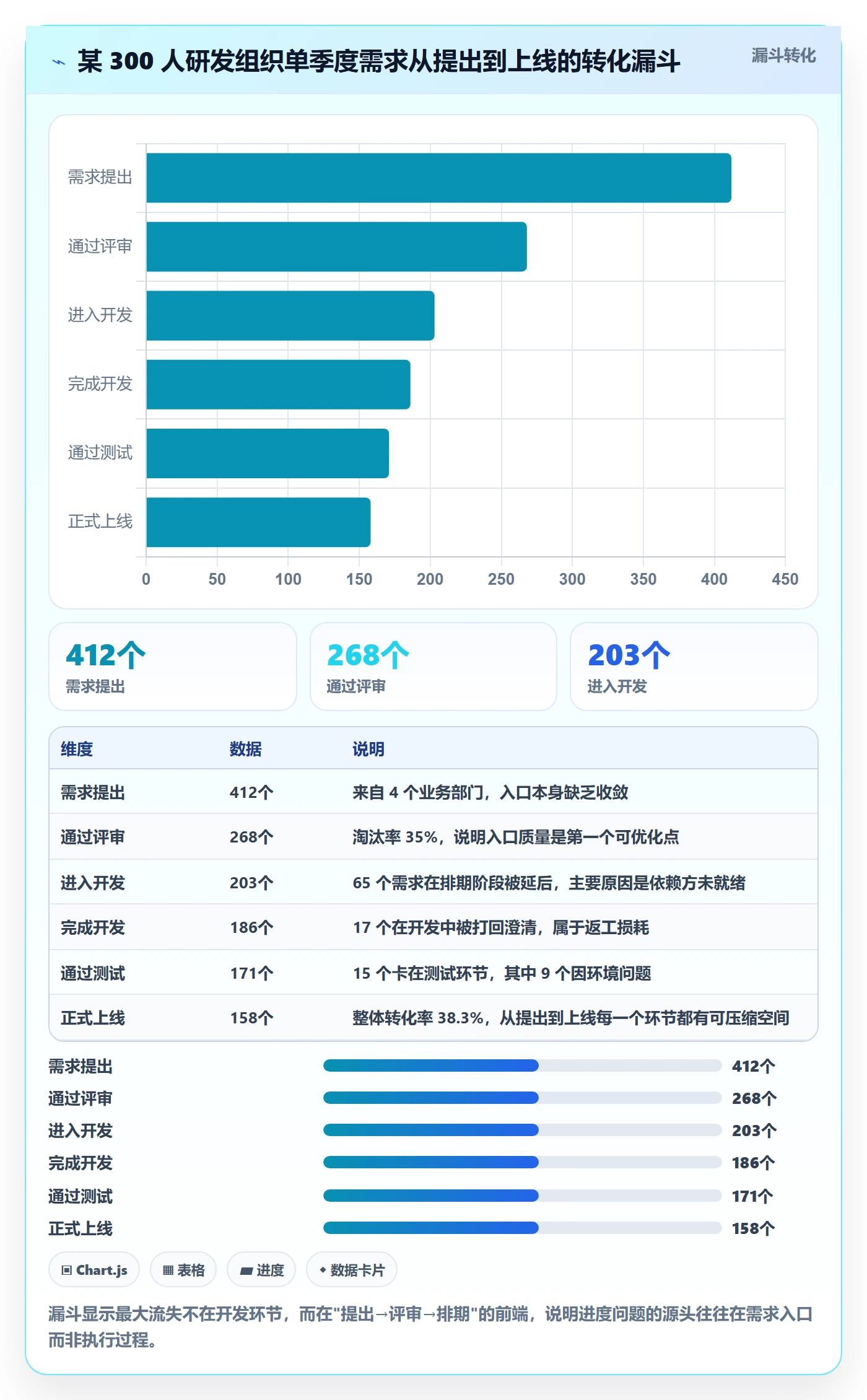 计划进度最佳实践:研发团队进度管理实操方法,常见问题