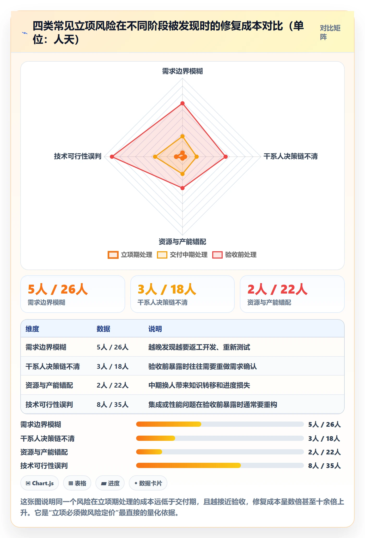 项目类型最佳实践:实施团队项目立项风险控制,常见问题