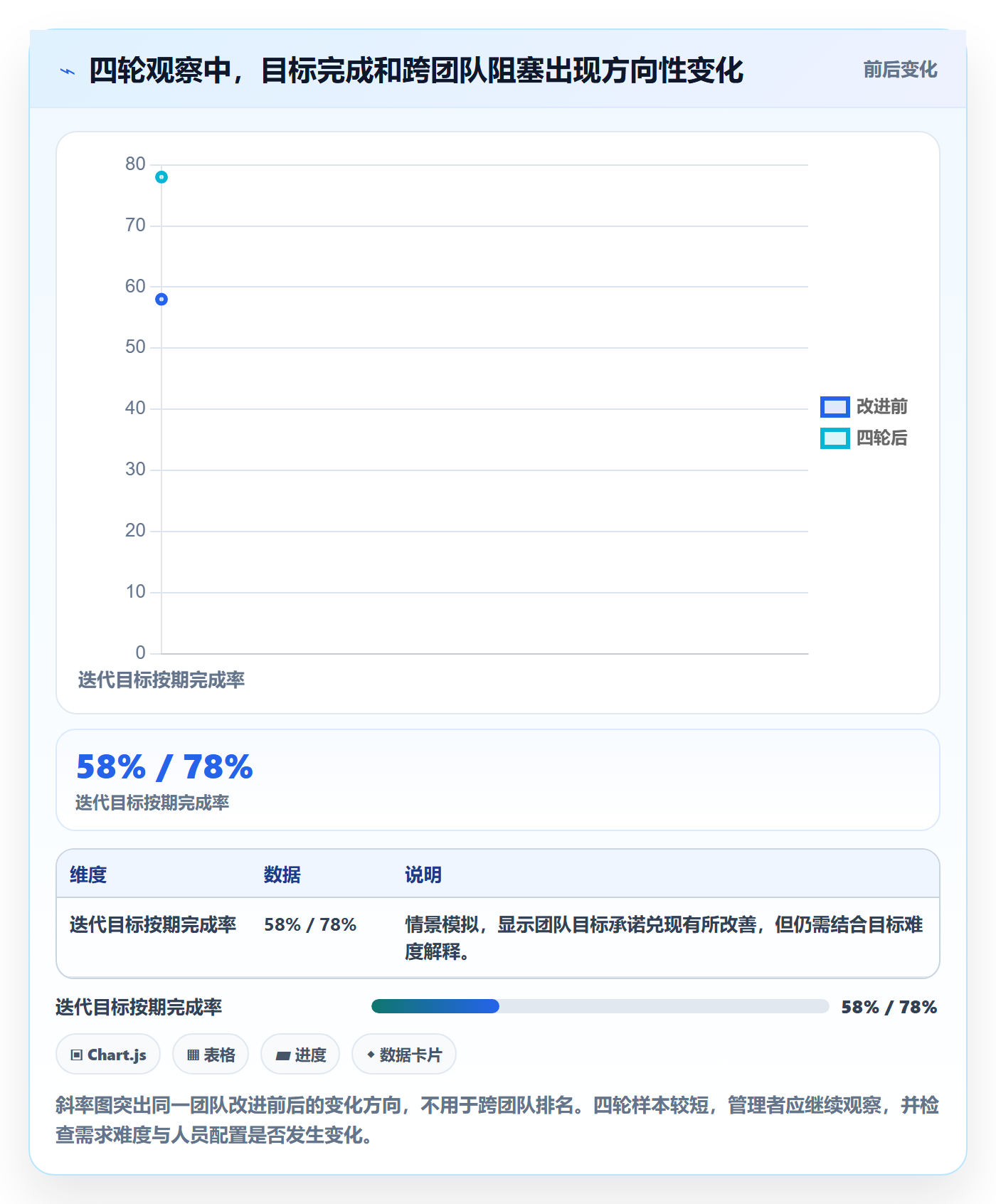 迭代复盘落地方案:企业管理者开展迭代管理的落地方案案例解析