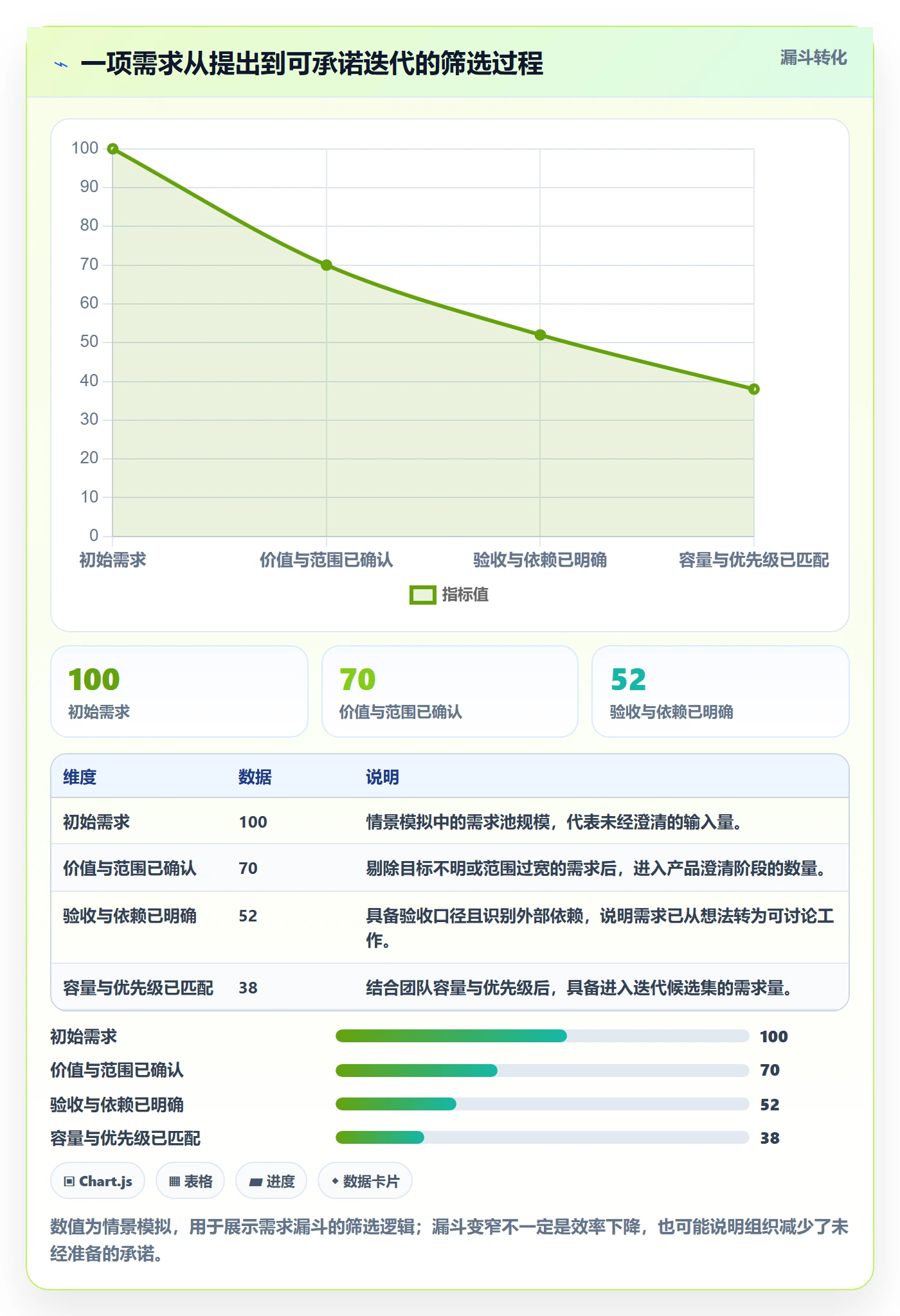 迭代任务最佳实践：管理层迭代管理流程优化，常见问题