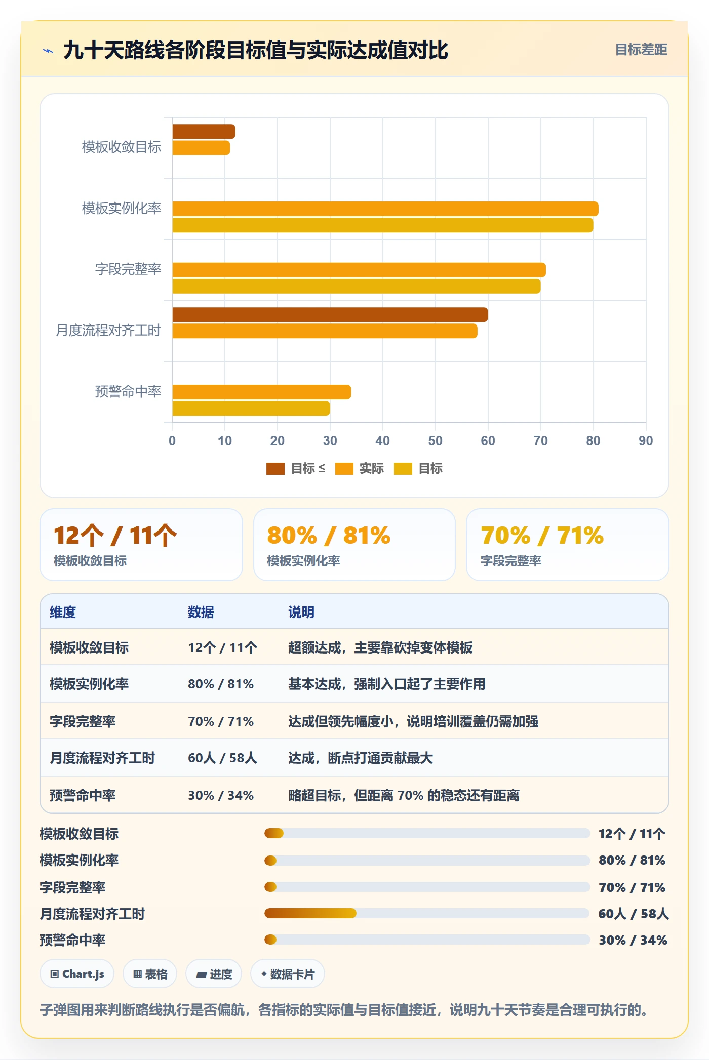项目模板项目模板全流程：PMO最佳实践与一文讲清