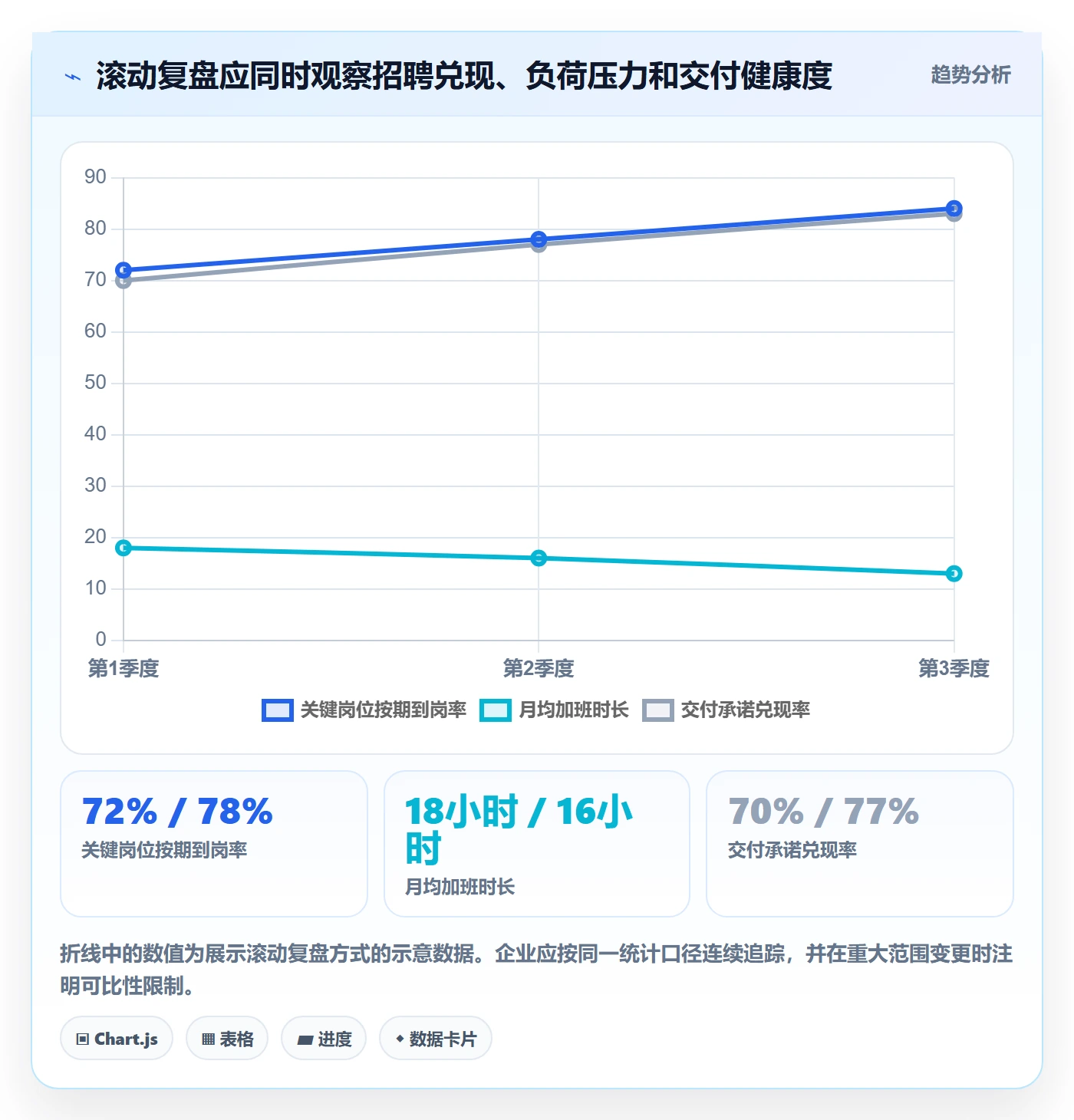 人员投入落地方案:企业管理者开展人力资源计划的实操方法案例解析