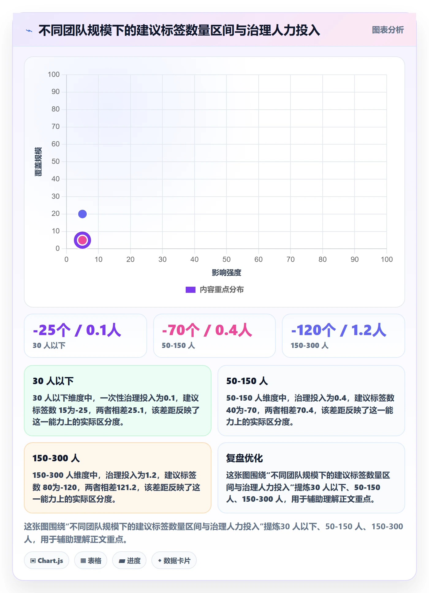 标签落地方案:跨部门团队开展任务属性的流程优化案例解析