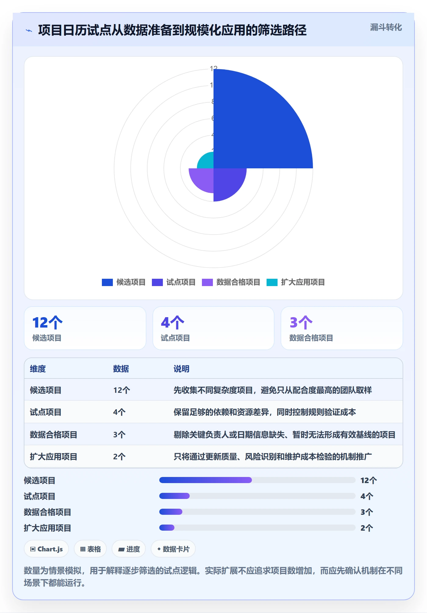项目日历管理方法大全:企业管理者日历视图入门指南落地清单