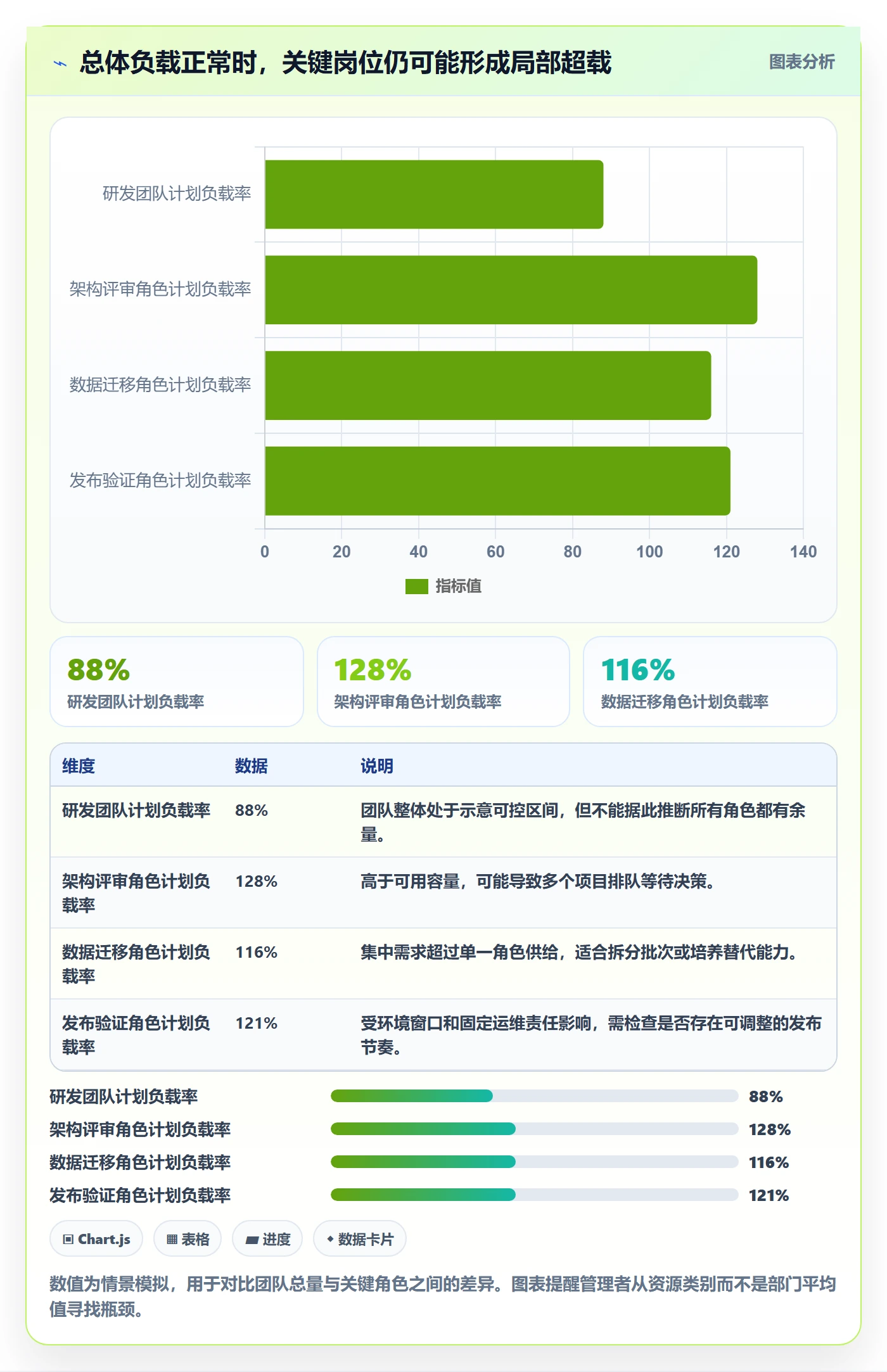 超负荷管理方法大全:管理层资源负载协同管理落地清单