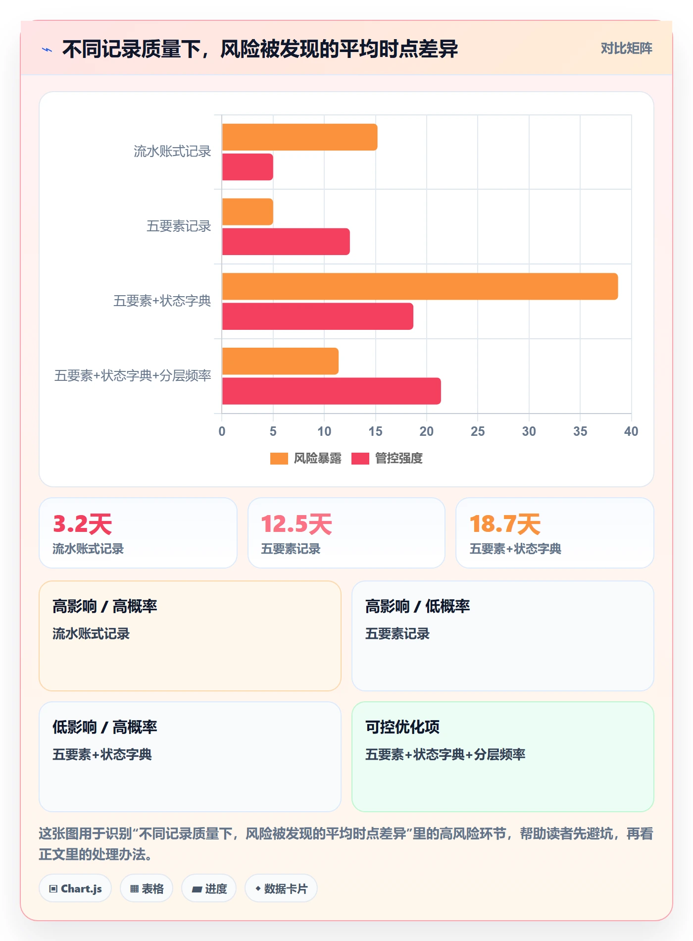 更新记录实操方法：产品经理提升进度跟踪效率的最佳实践方法与模板