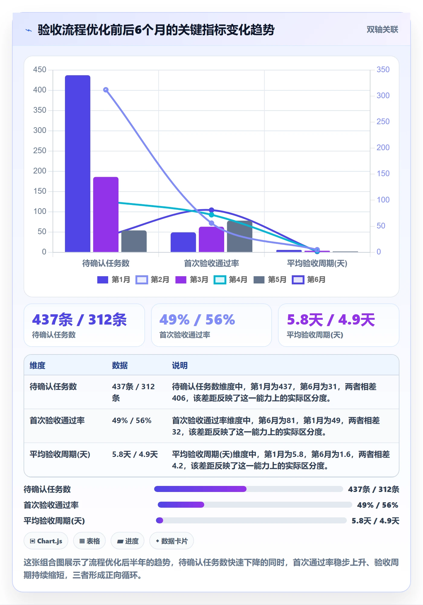 确认完成管理方法大全：管理层任务验收效率提升落地清单