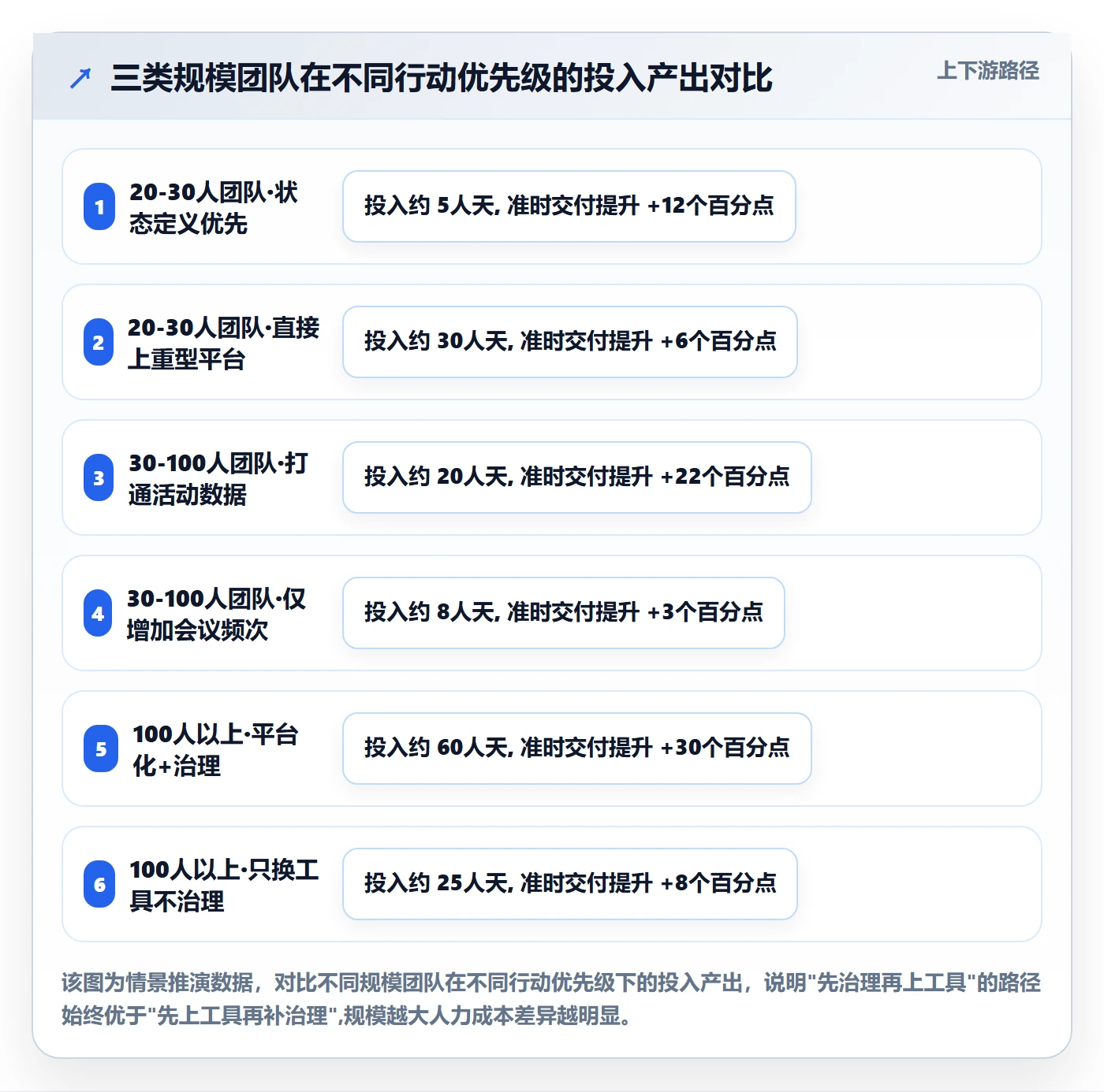 实际进度管理方法大全：研发团队进度管理协同管理落地清单