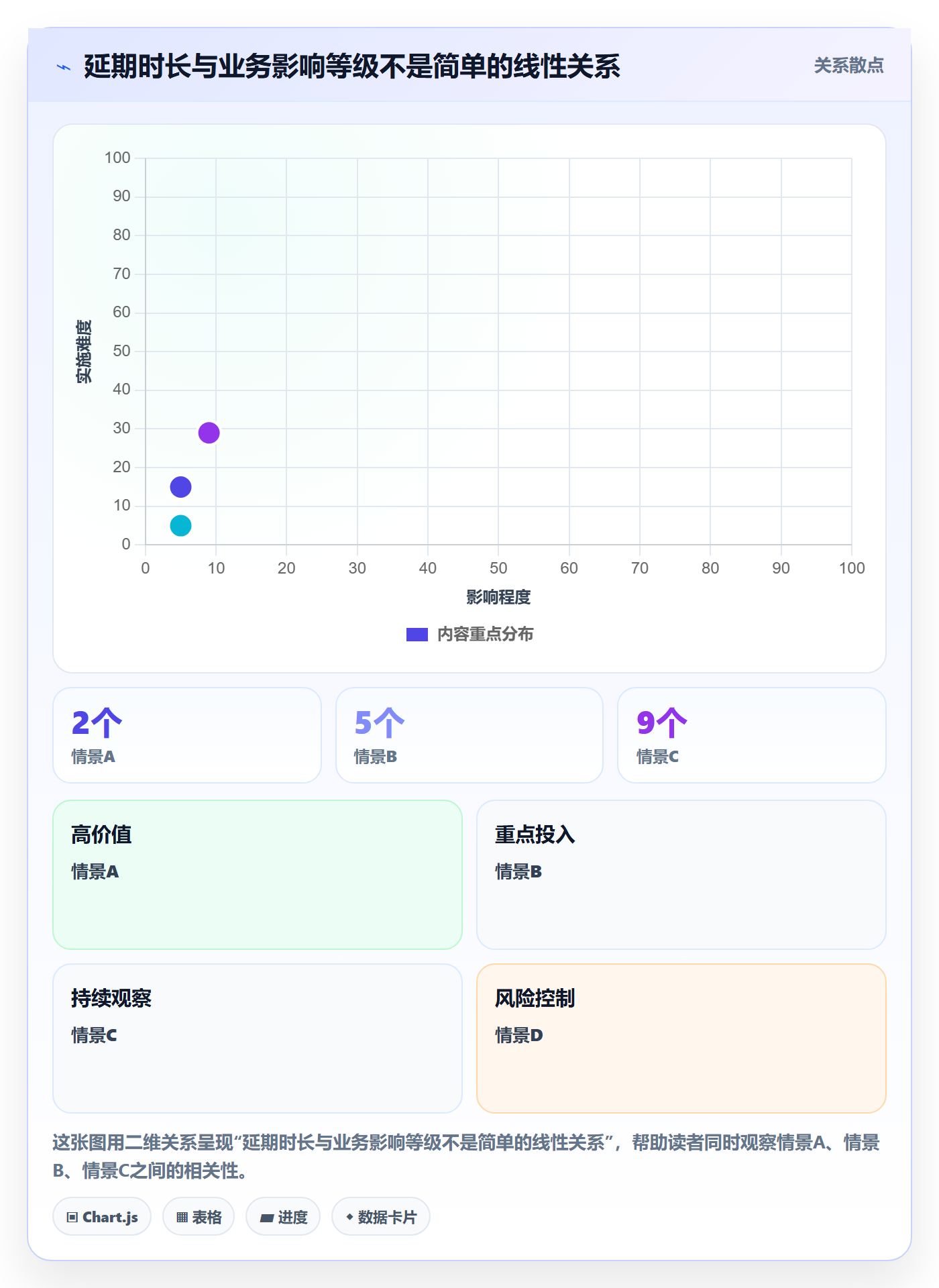 延期审批落地方案:PMO开展延期管理的实操方法案例解析