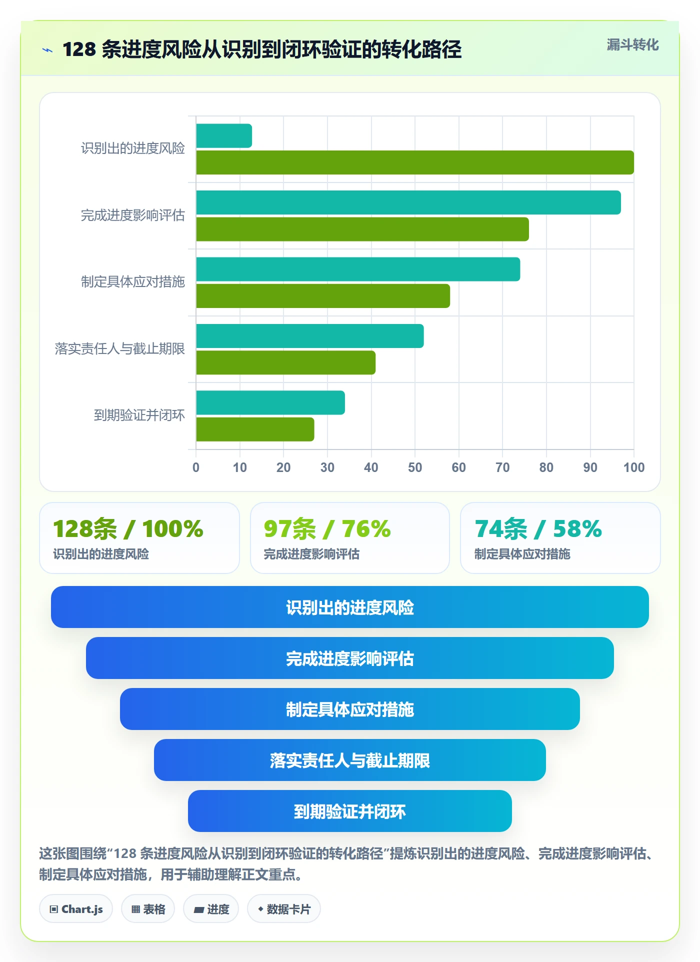 进度管理计划进度教程:项目经理风险控制,避坑指南