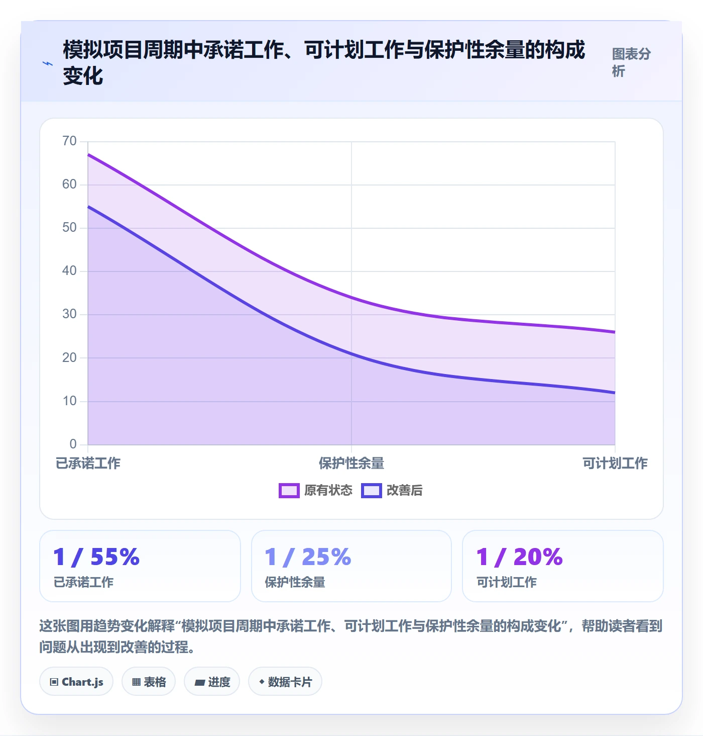空闲资源管理指南:项目负责人如何做好资源负载,最佳实践全流程