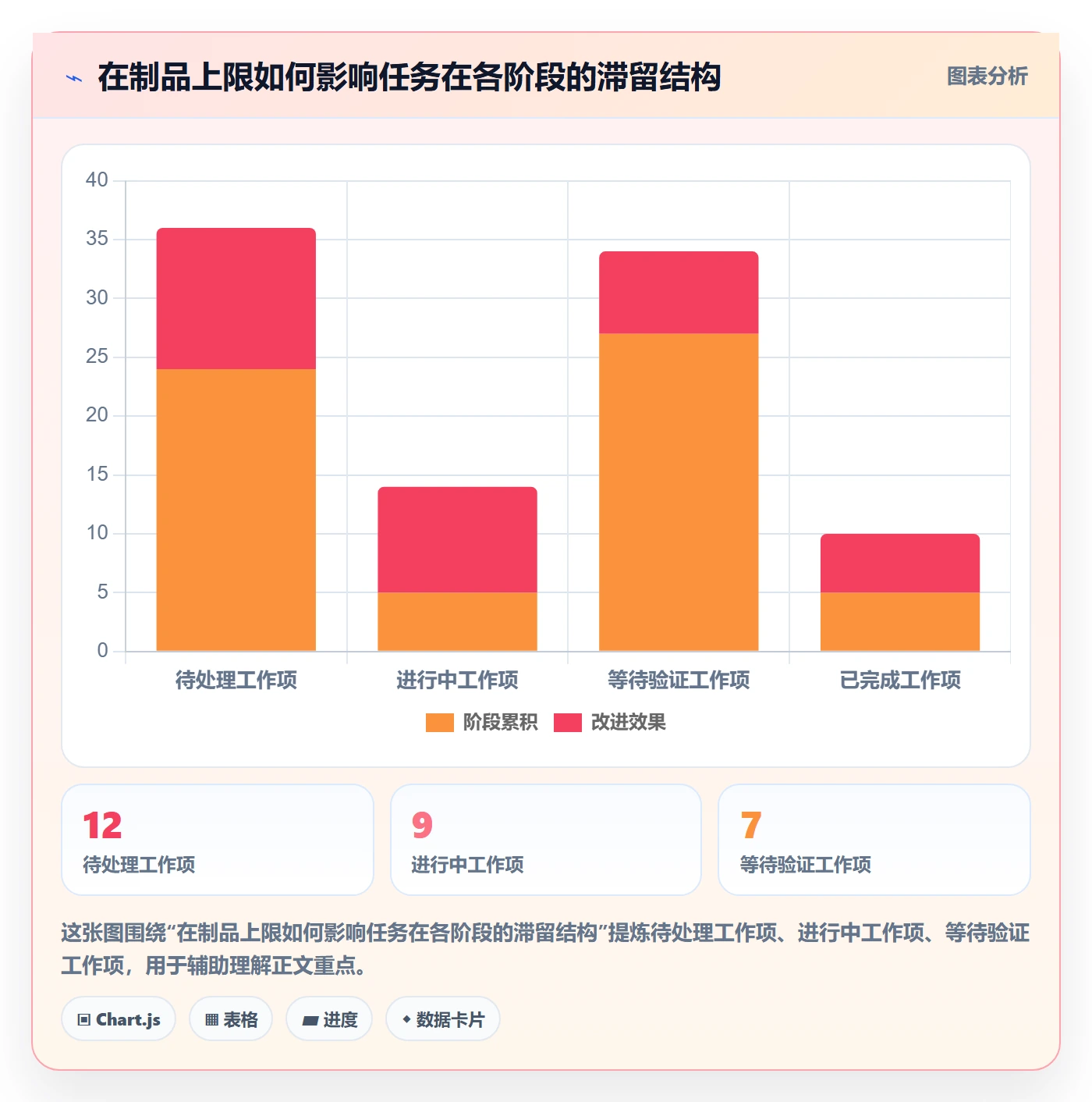 迭代怎么做?跨部门团队入门指南:迭代管理从0到1