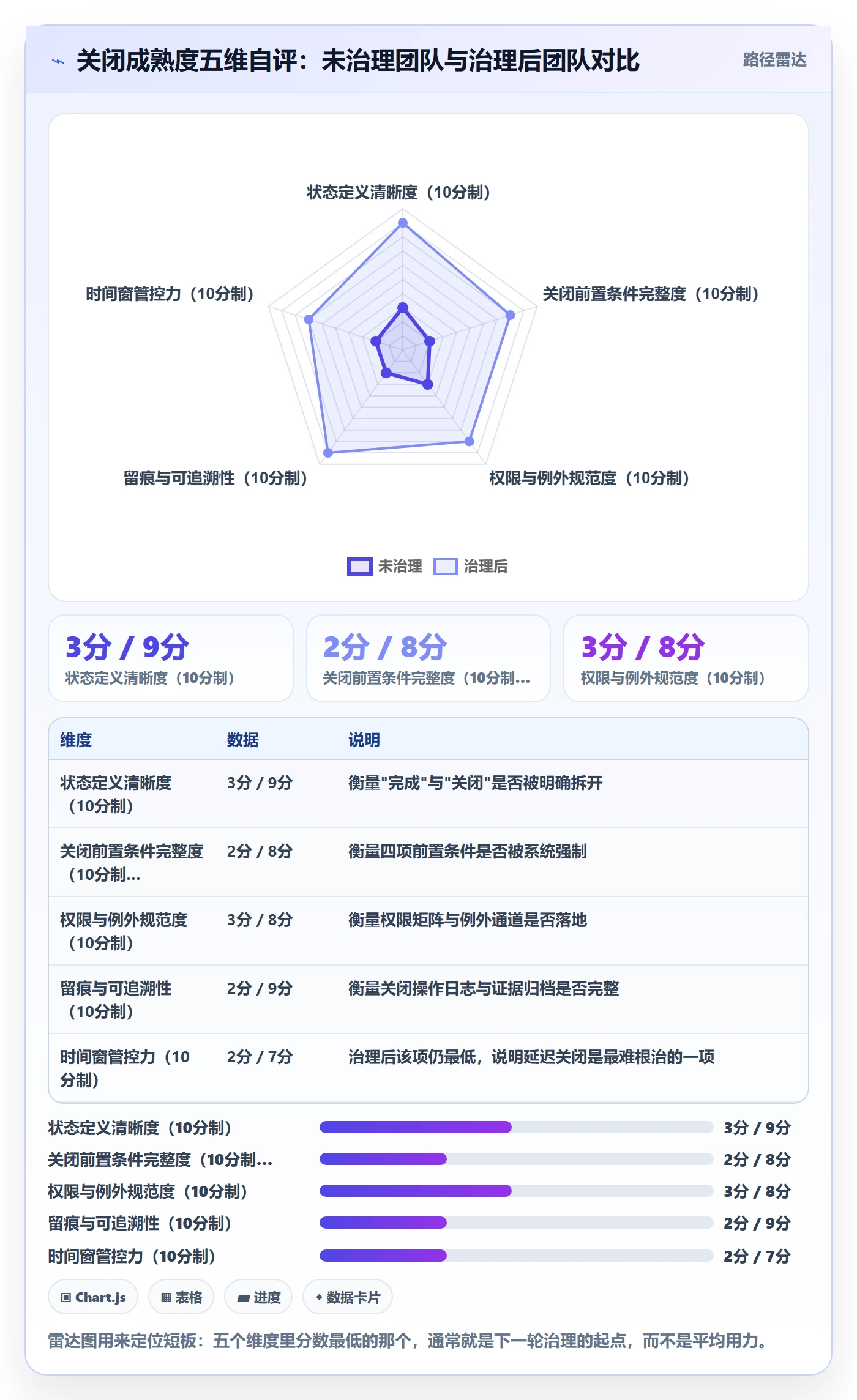 关闭最佳实践：PMO任务执行实操方法，常见问题