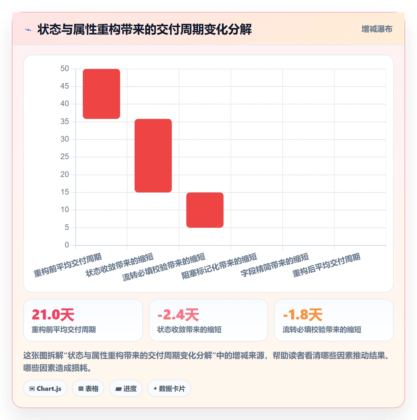 状态怎么做?项目成员最佳实践:任务属性从0到1