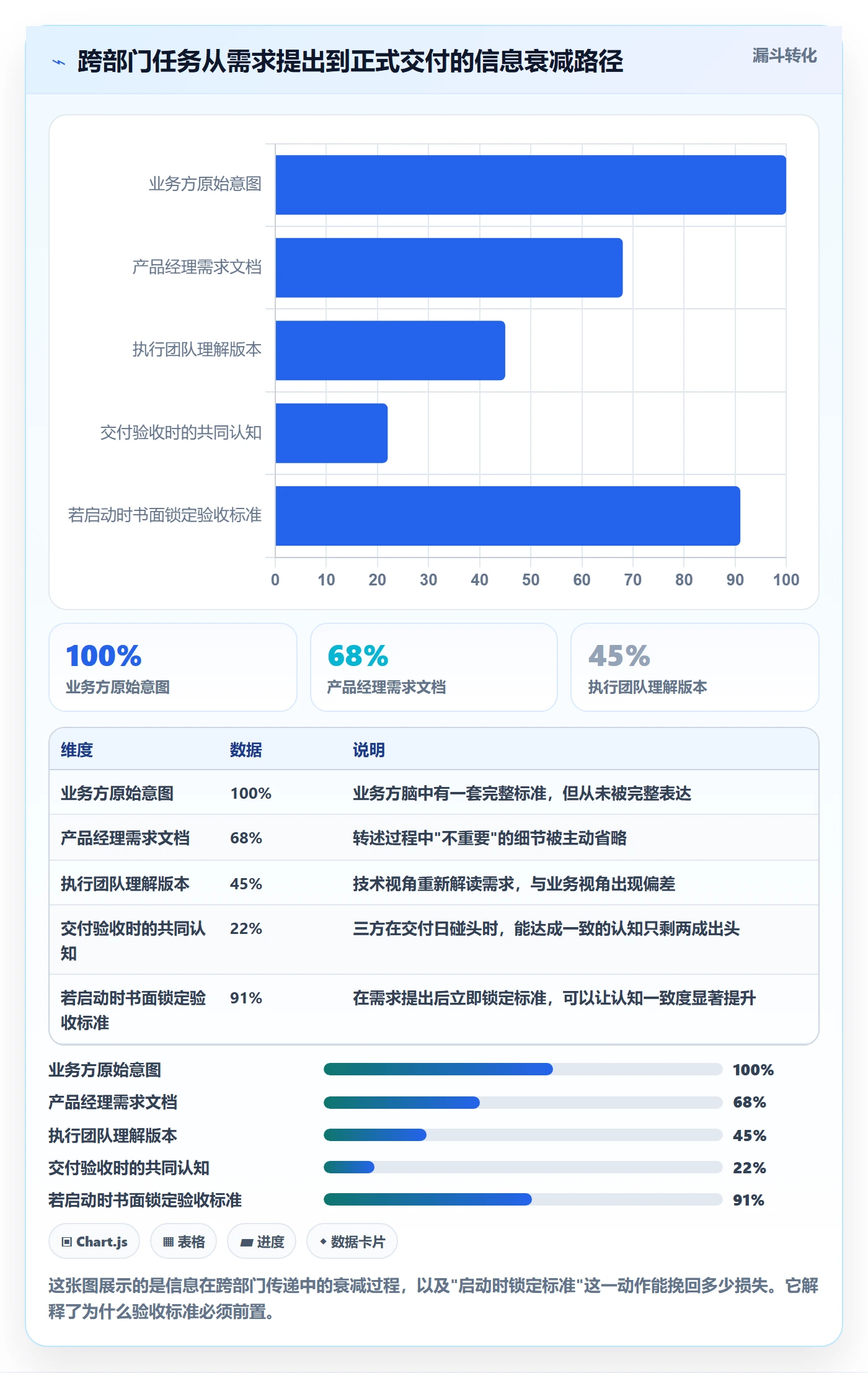 审核管理指南:跨部门团队如何做好任务验收,落地方案全流程