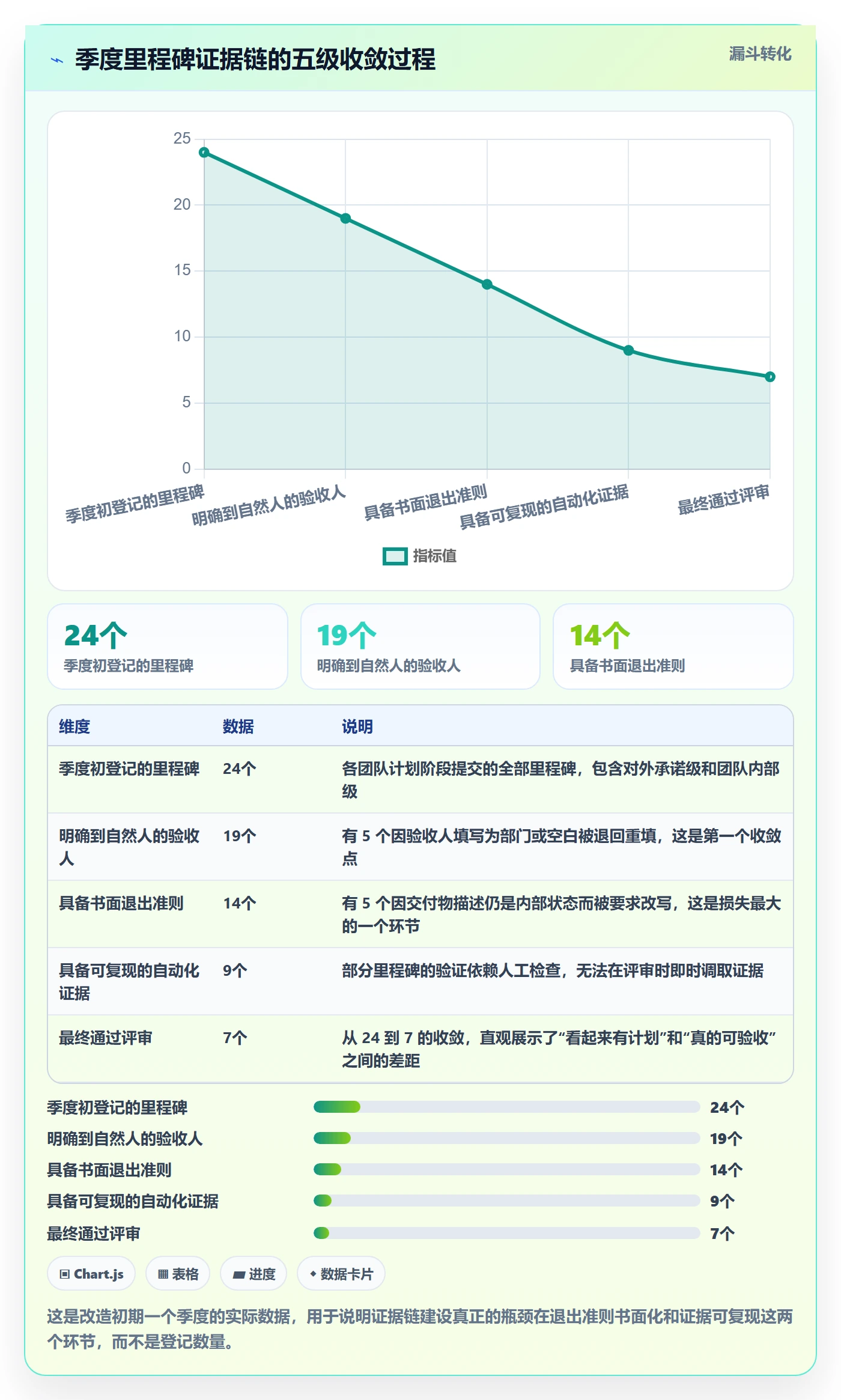 里程碑如何做好里程碑计划?研发团队最佳实践与操作步骤